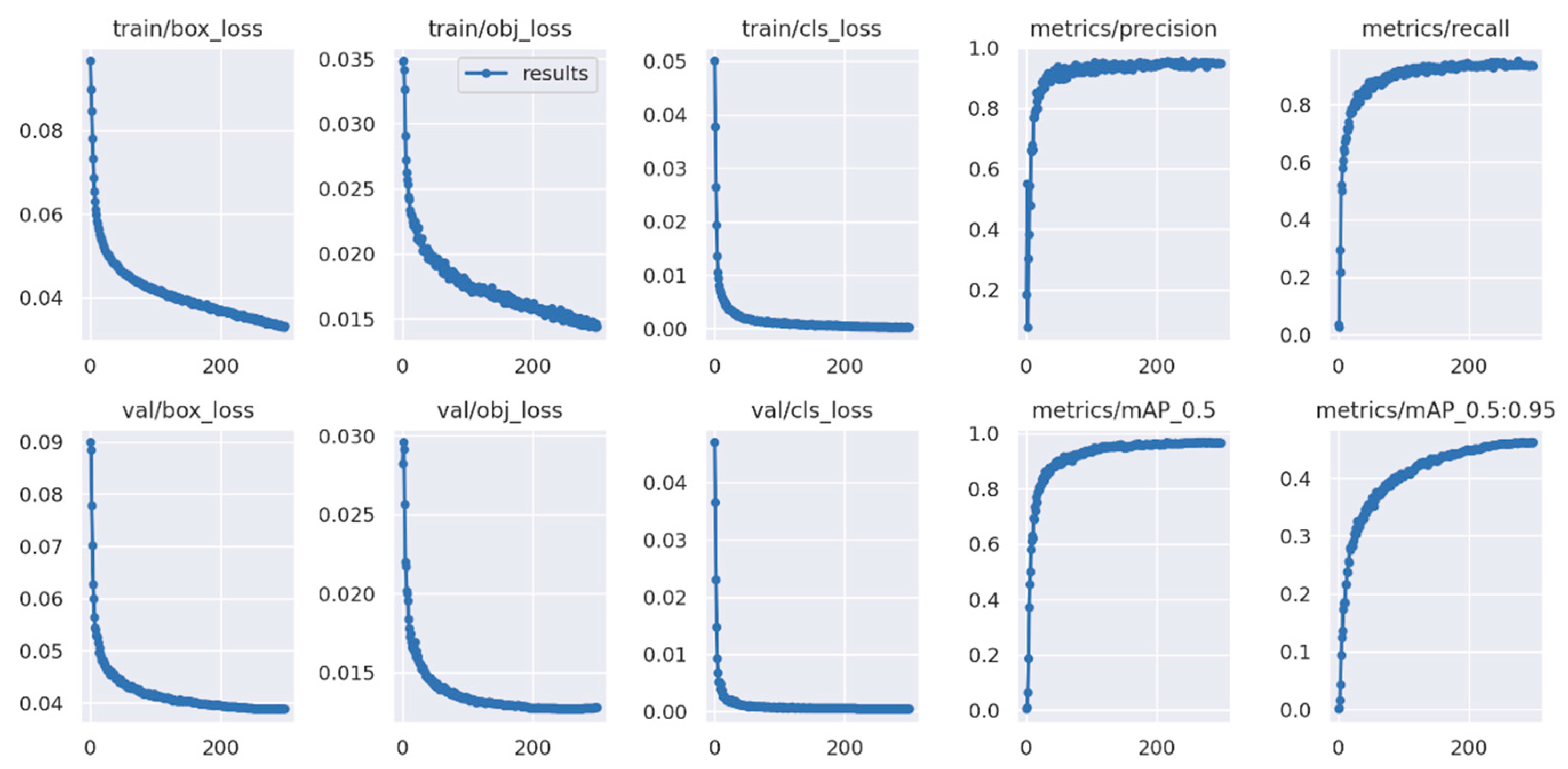 Electronics 13 00473 g010