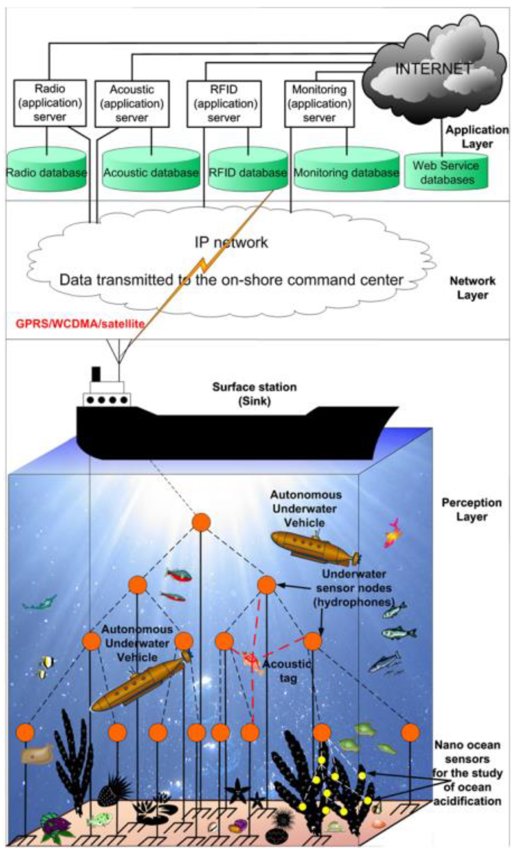Electronics 13 00474 g002