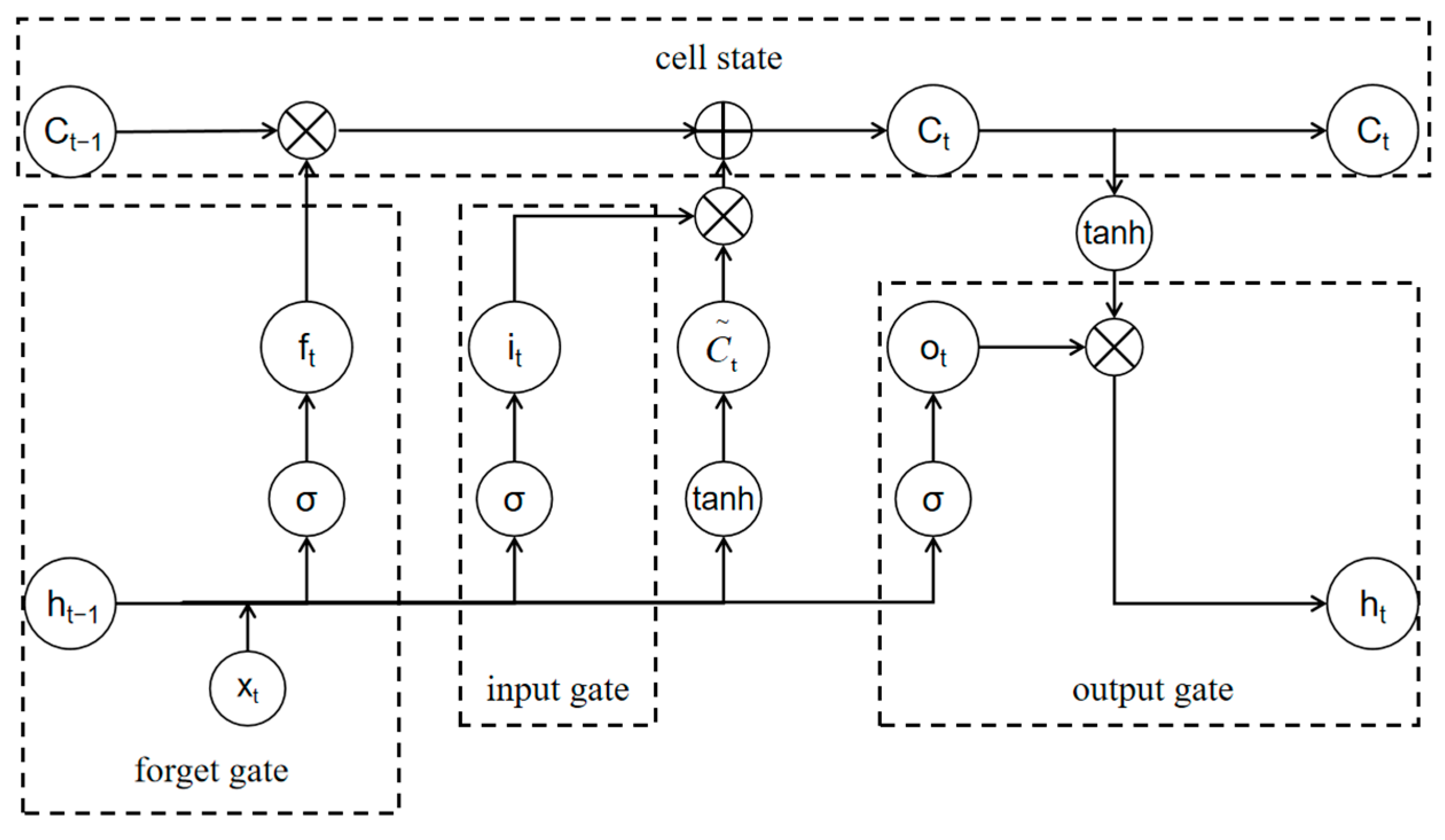 Electronics 13 00475 g001