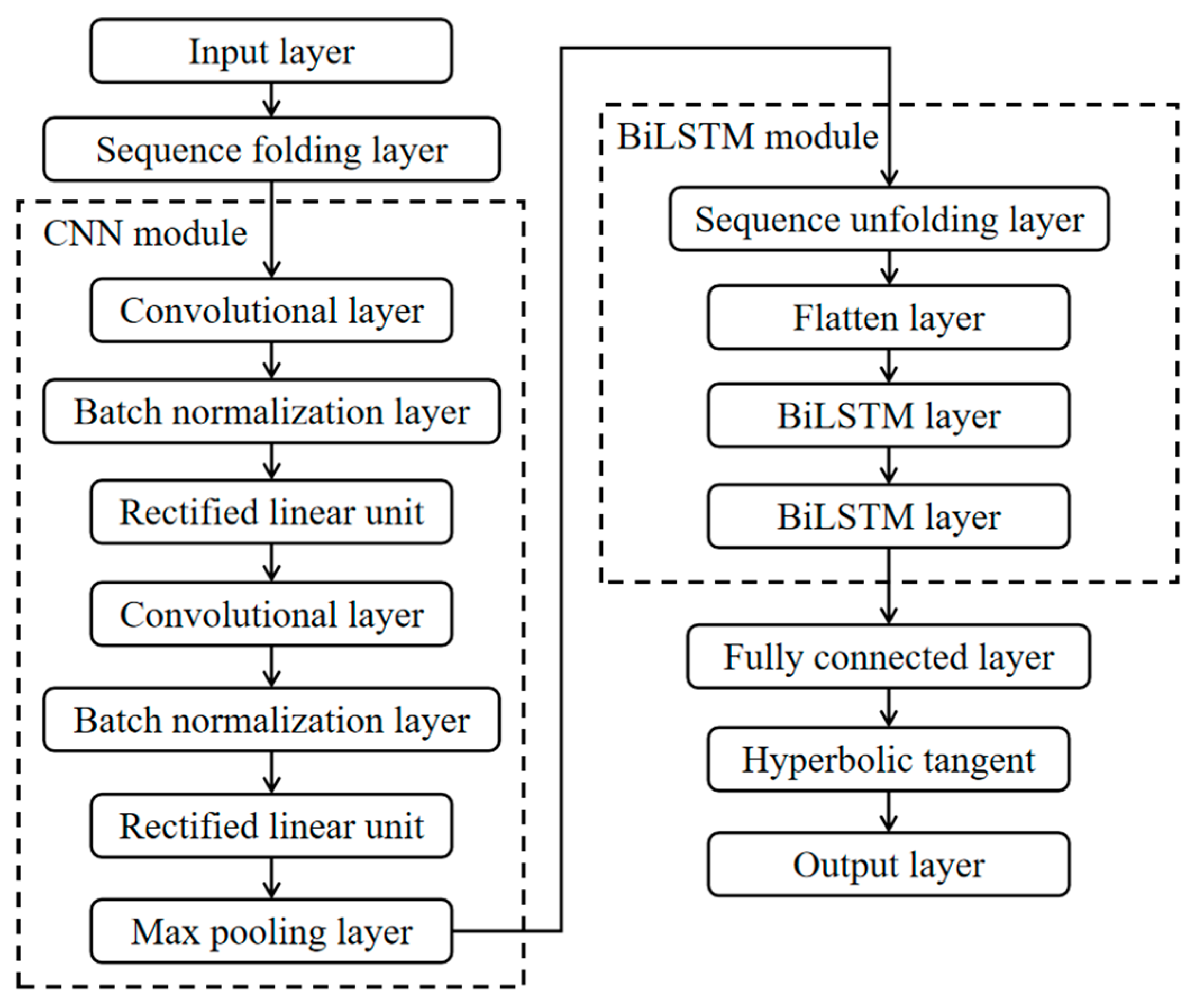 Electronics 13 00475 g003