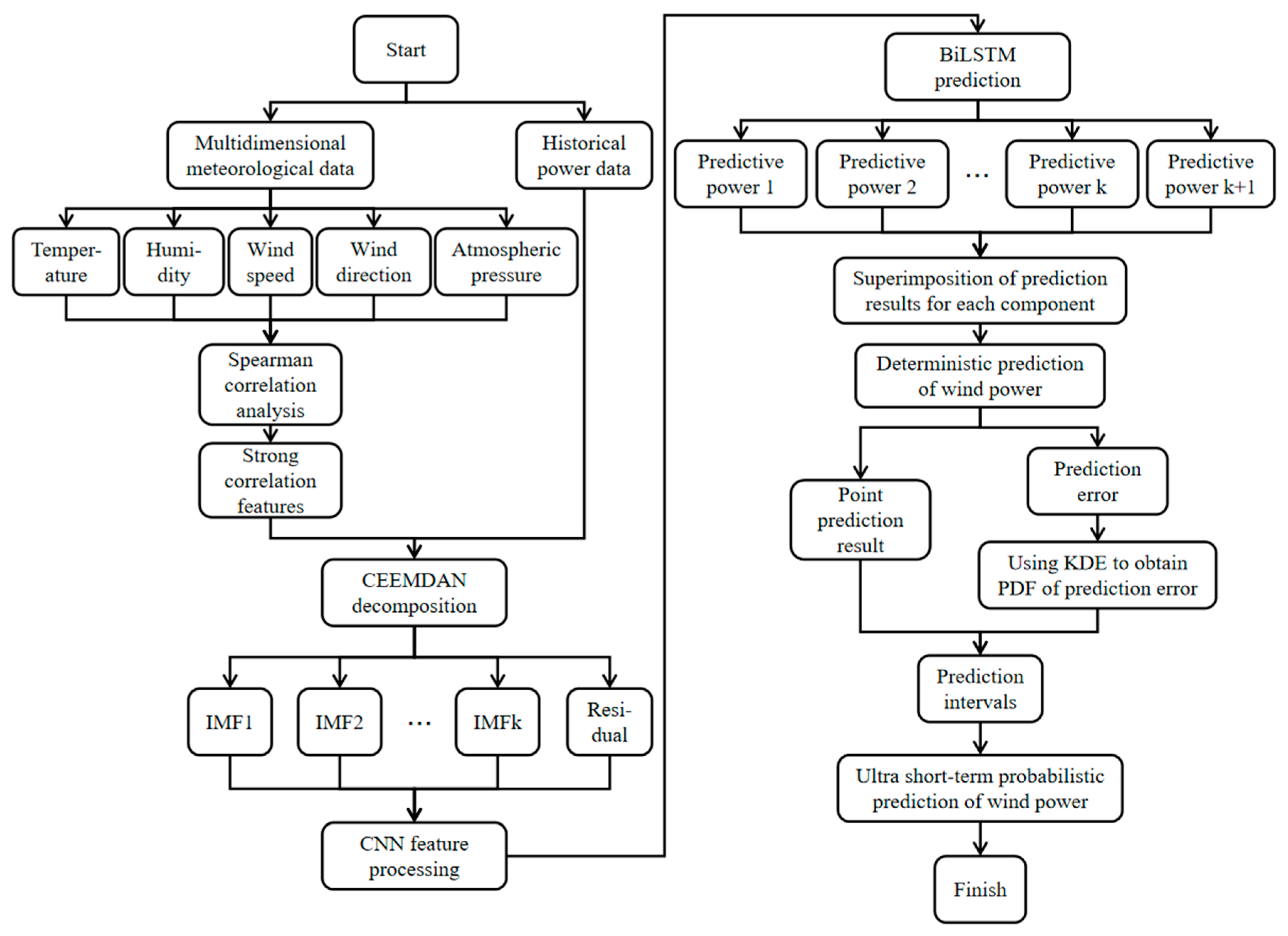 Electronics 13 00475 g004