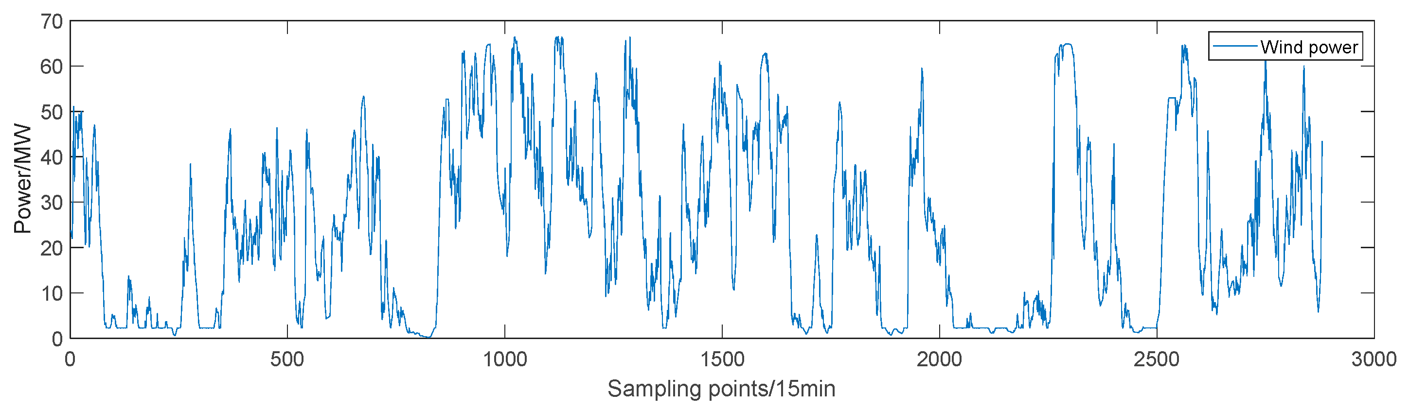 Electronics 13 00475 g005