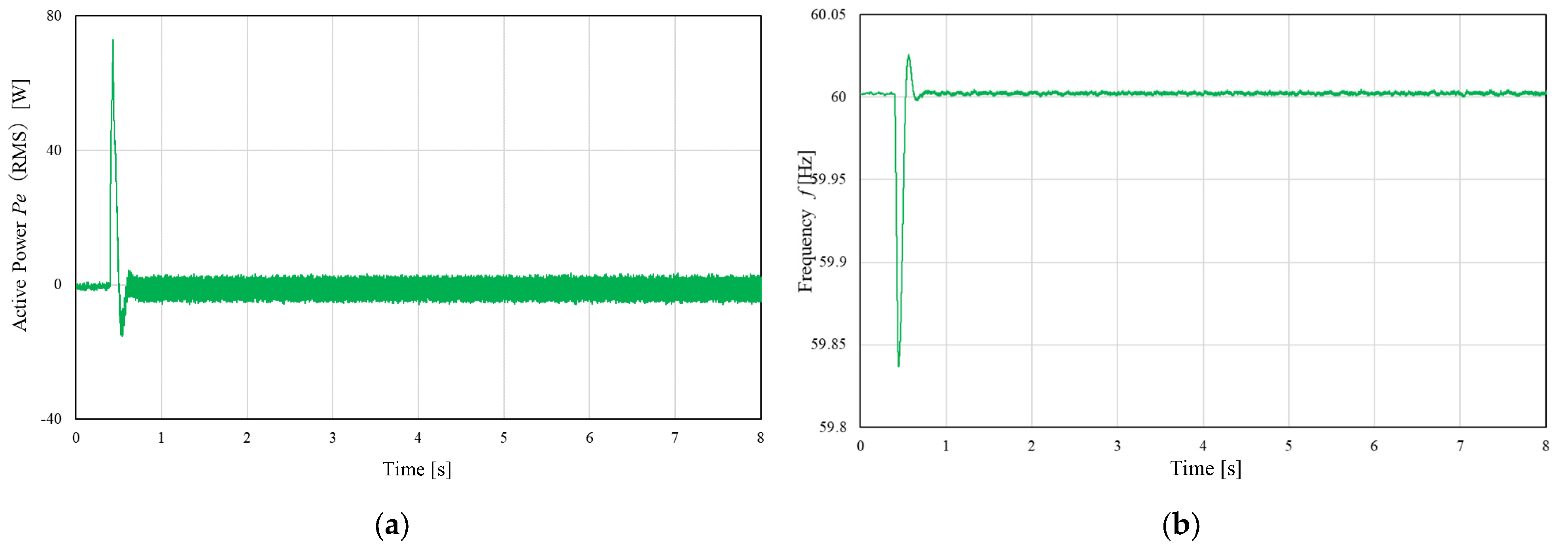 Electronics 13 00478 g0a1