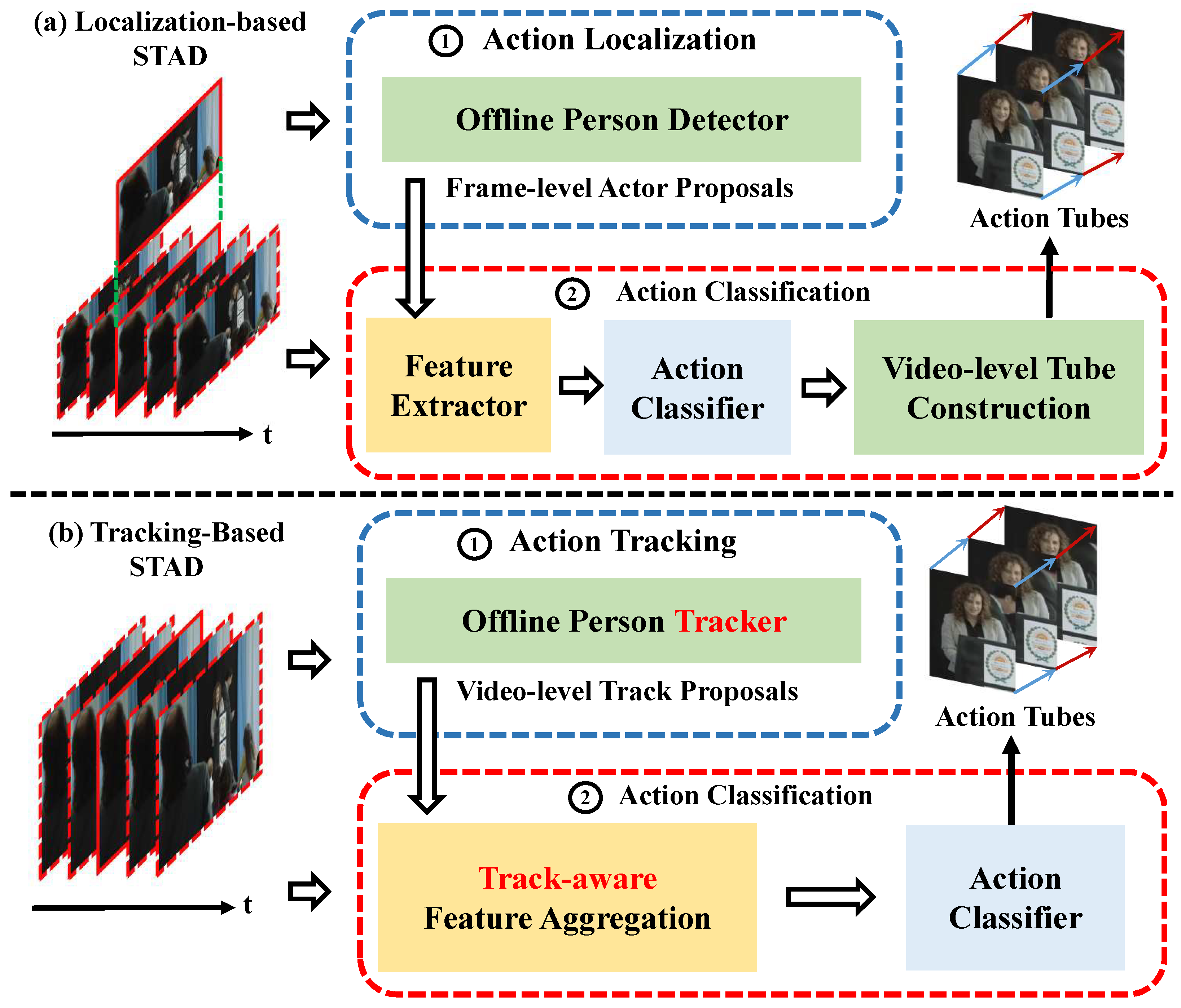 Electronics 13 00479 g001