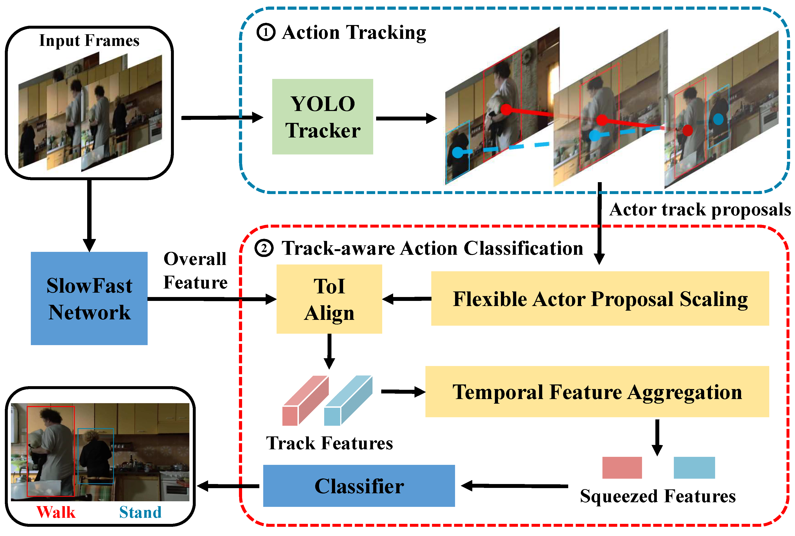 Electronics 13 00479 g002