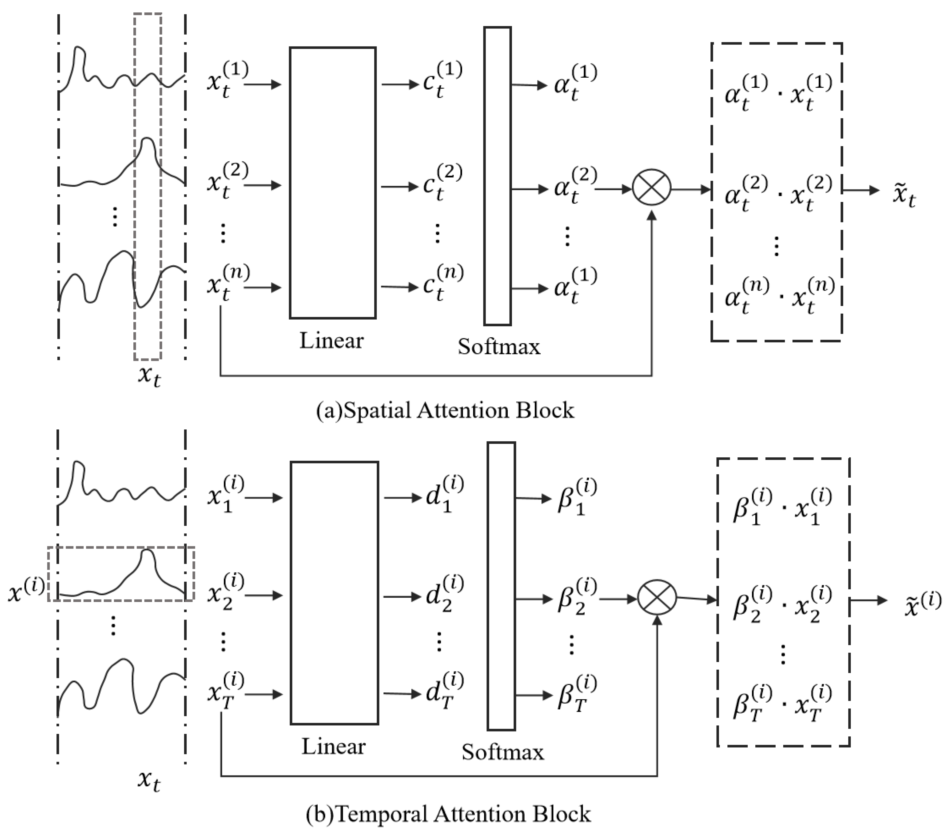 Electronics 13 00480 g003