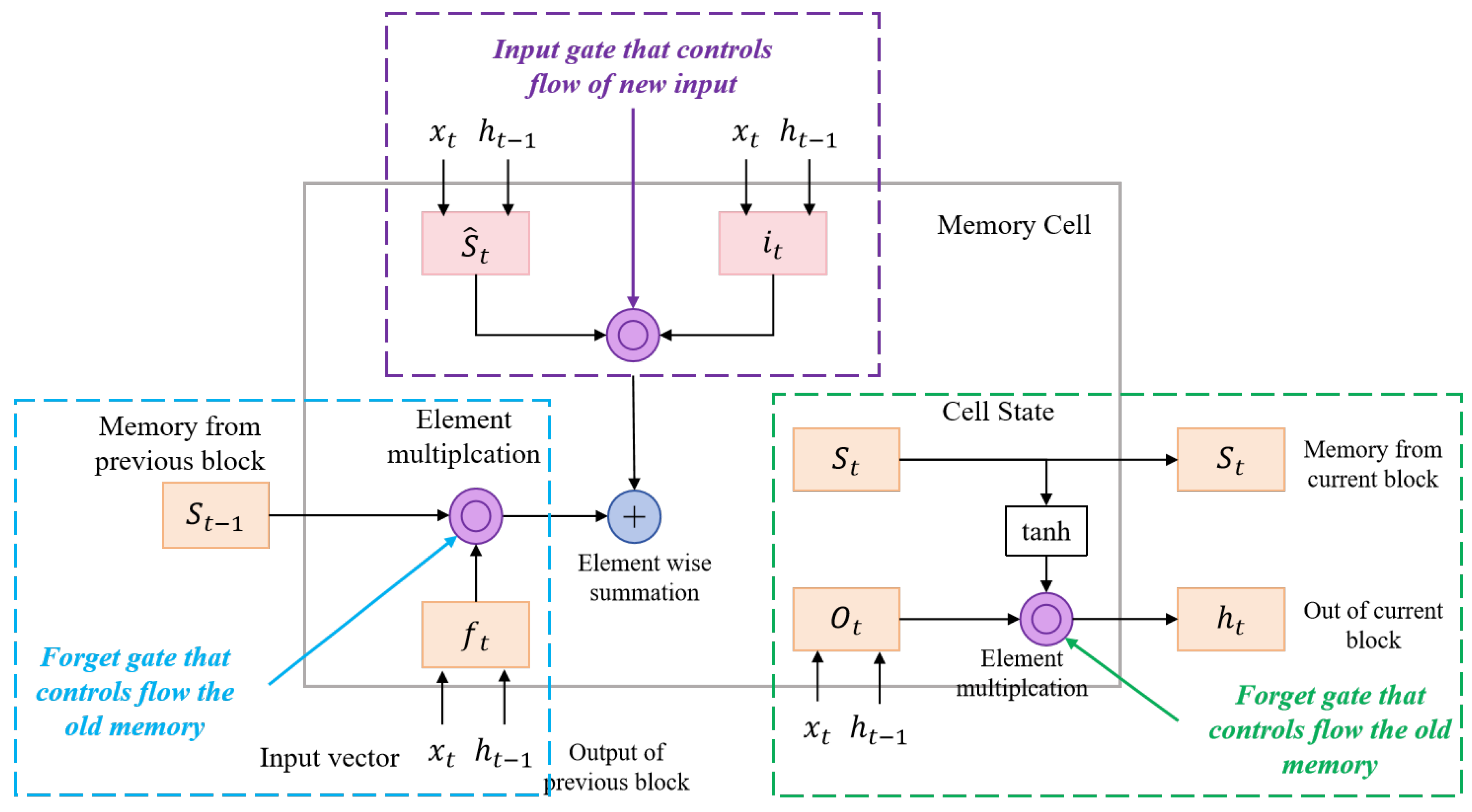Electronics 13 00480 g004