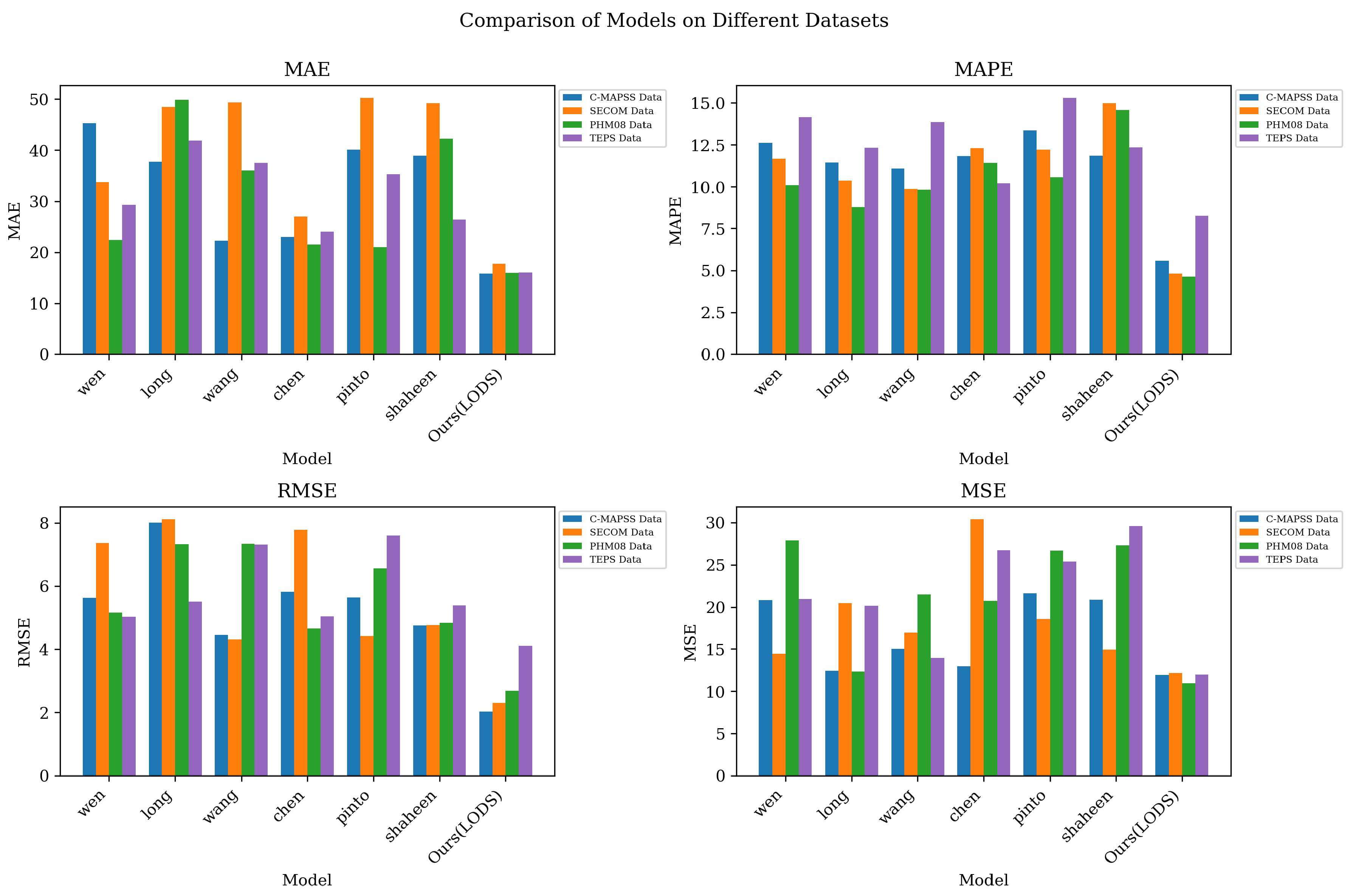Electronics 13 00480 g005