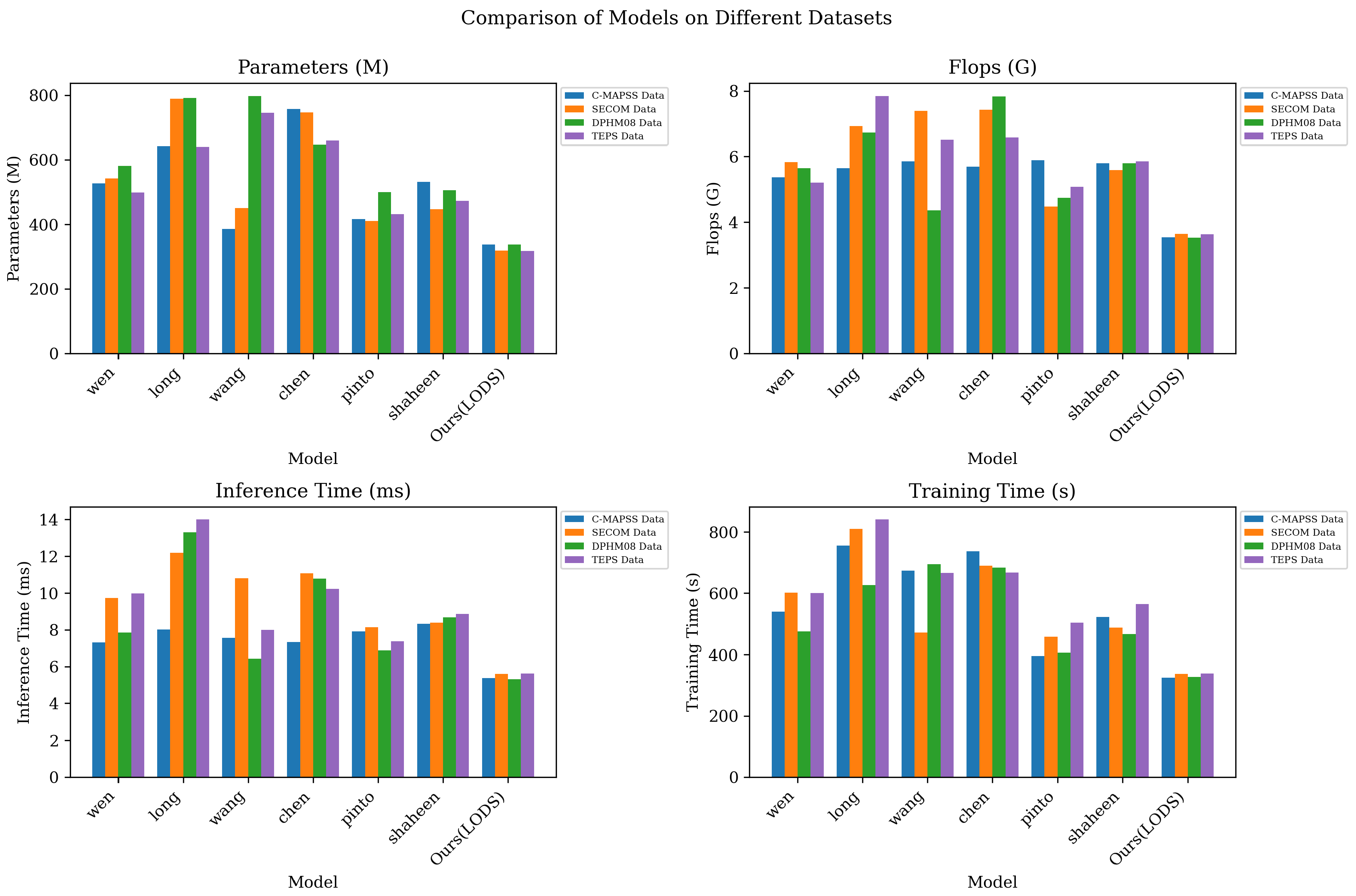 Electronics 13 00480 g006