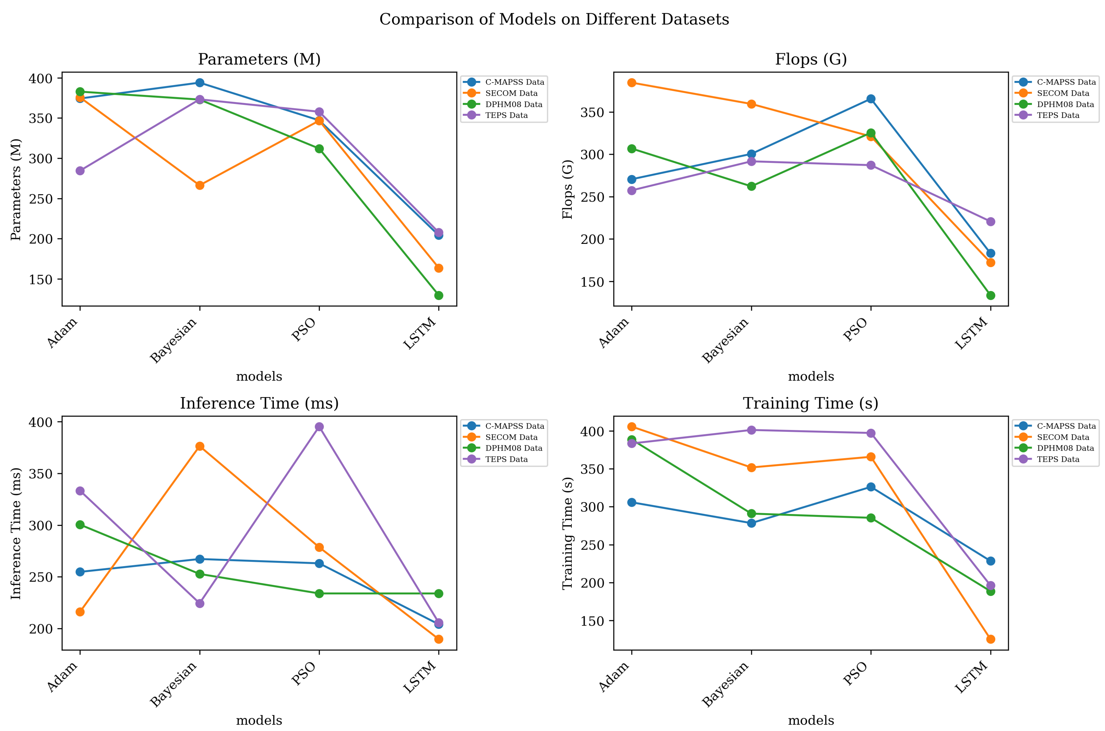 Electronics 13 00480 g008