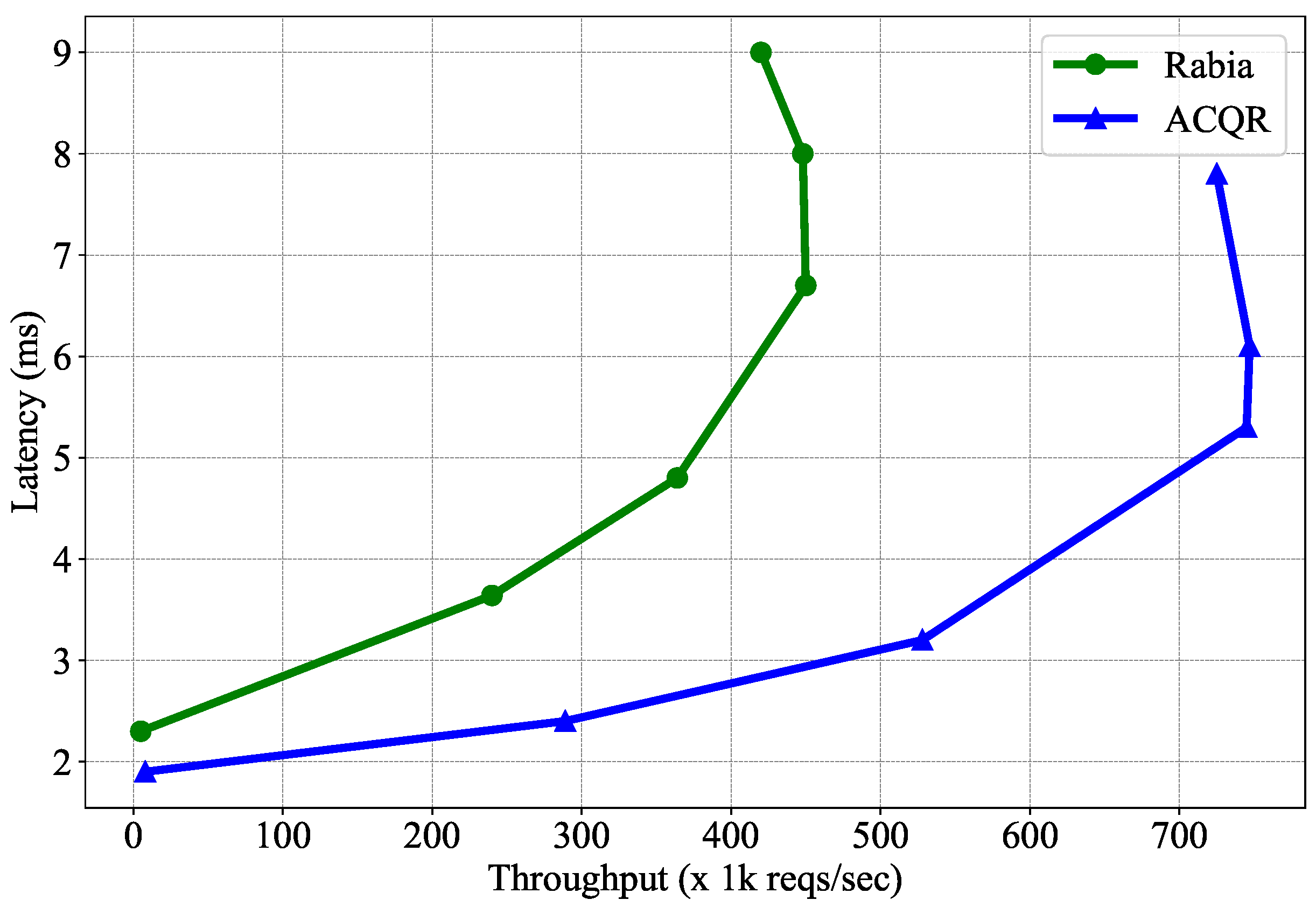 Electronics 13 00481 g007