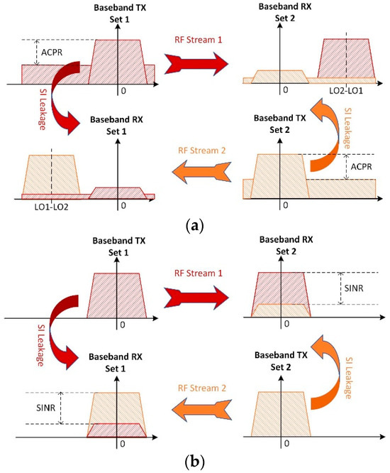 A Full-Duplex 60 GHz Transceiver with Digital Self-Interference ...