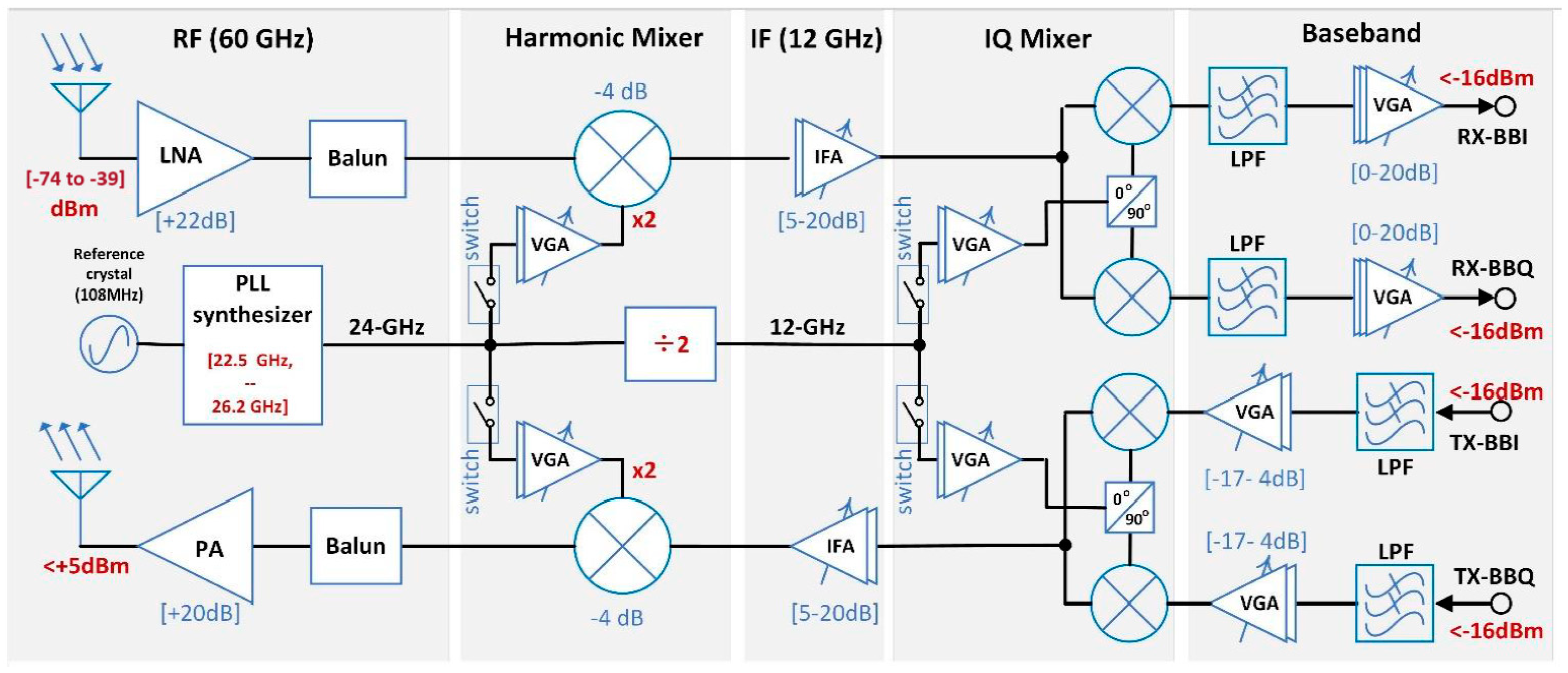 Electronics 13 00483 g003