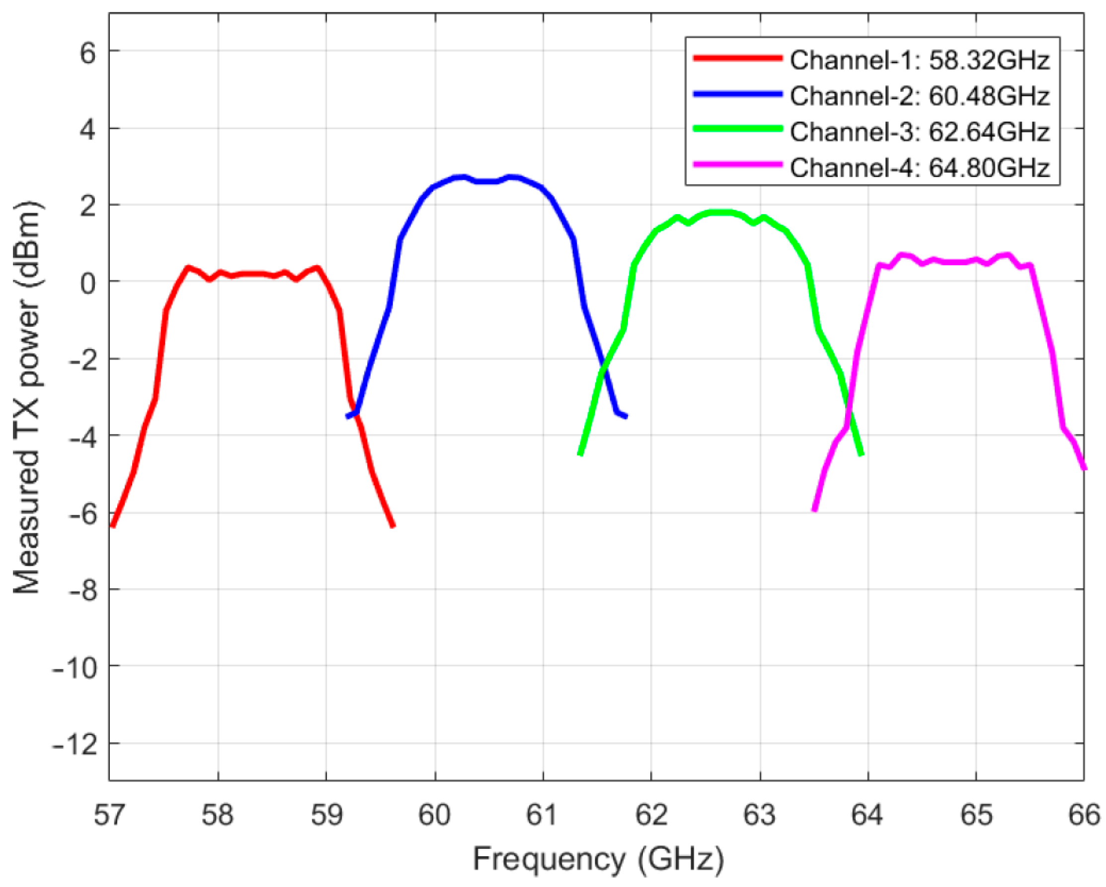 Electronics 13 00483 g008