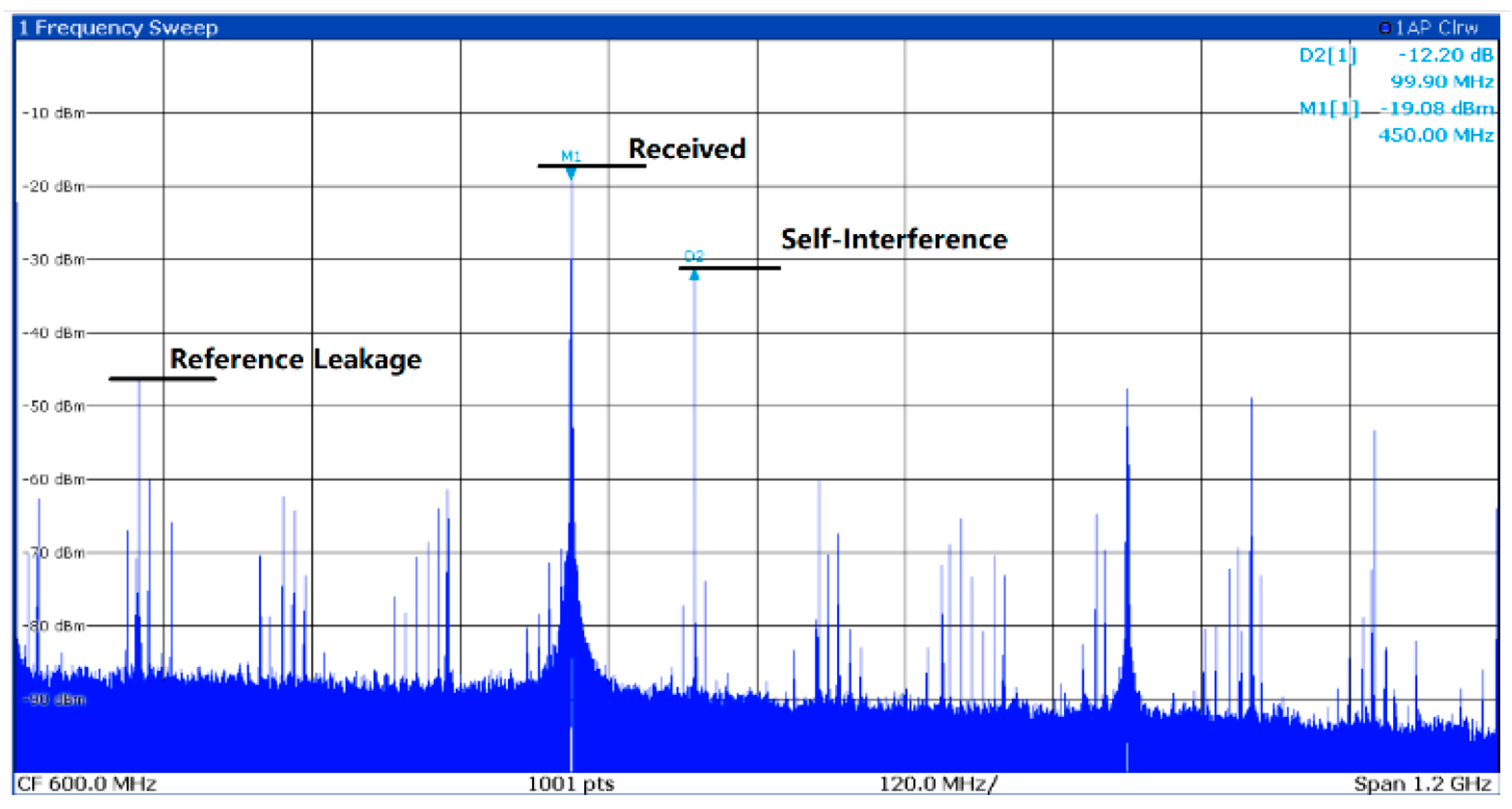 Electronics 13 00483 g012