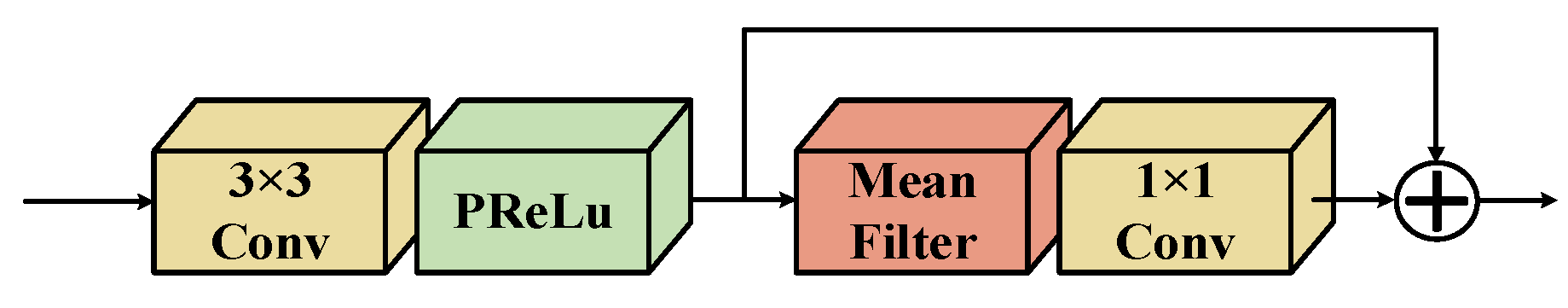 Electronics 13 00490 g004