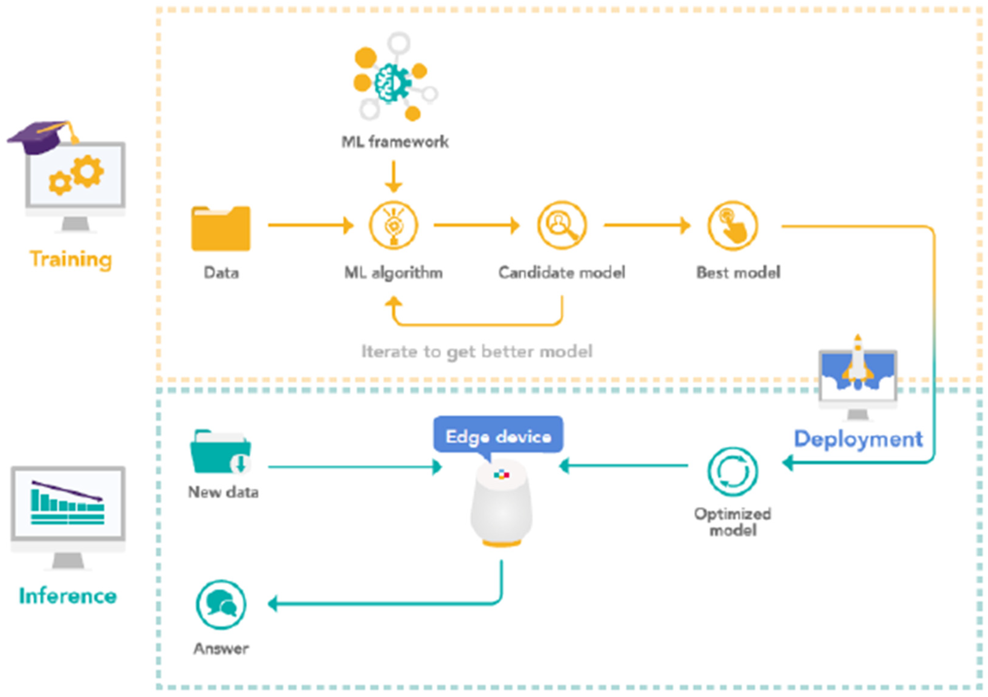 An Embedded Machine Learning Fault Detection System for Electric Fan Drive Circuit Diagram