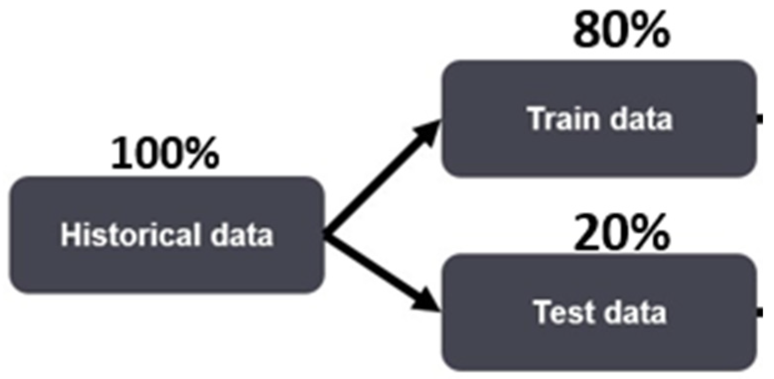 Electronics 13 00493 g005