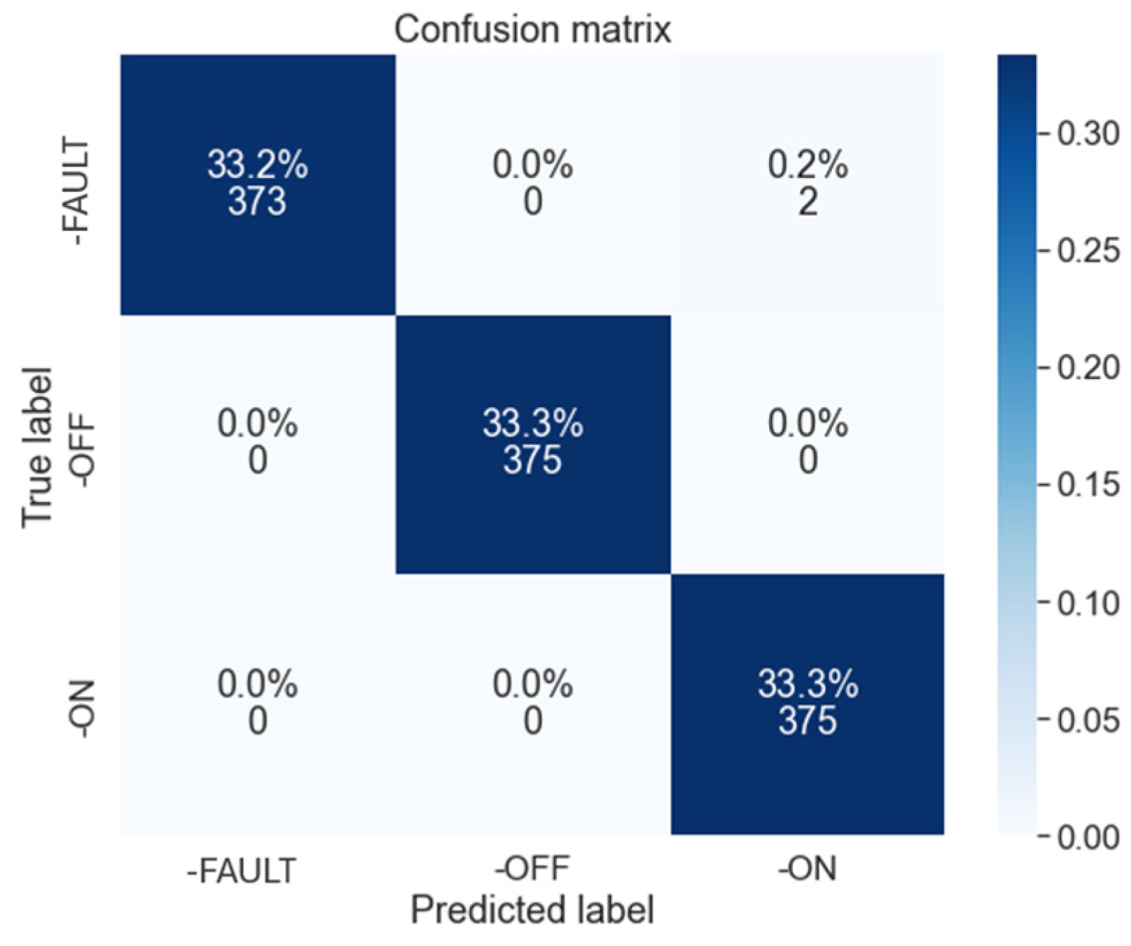 Electronics 13 00493 g011