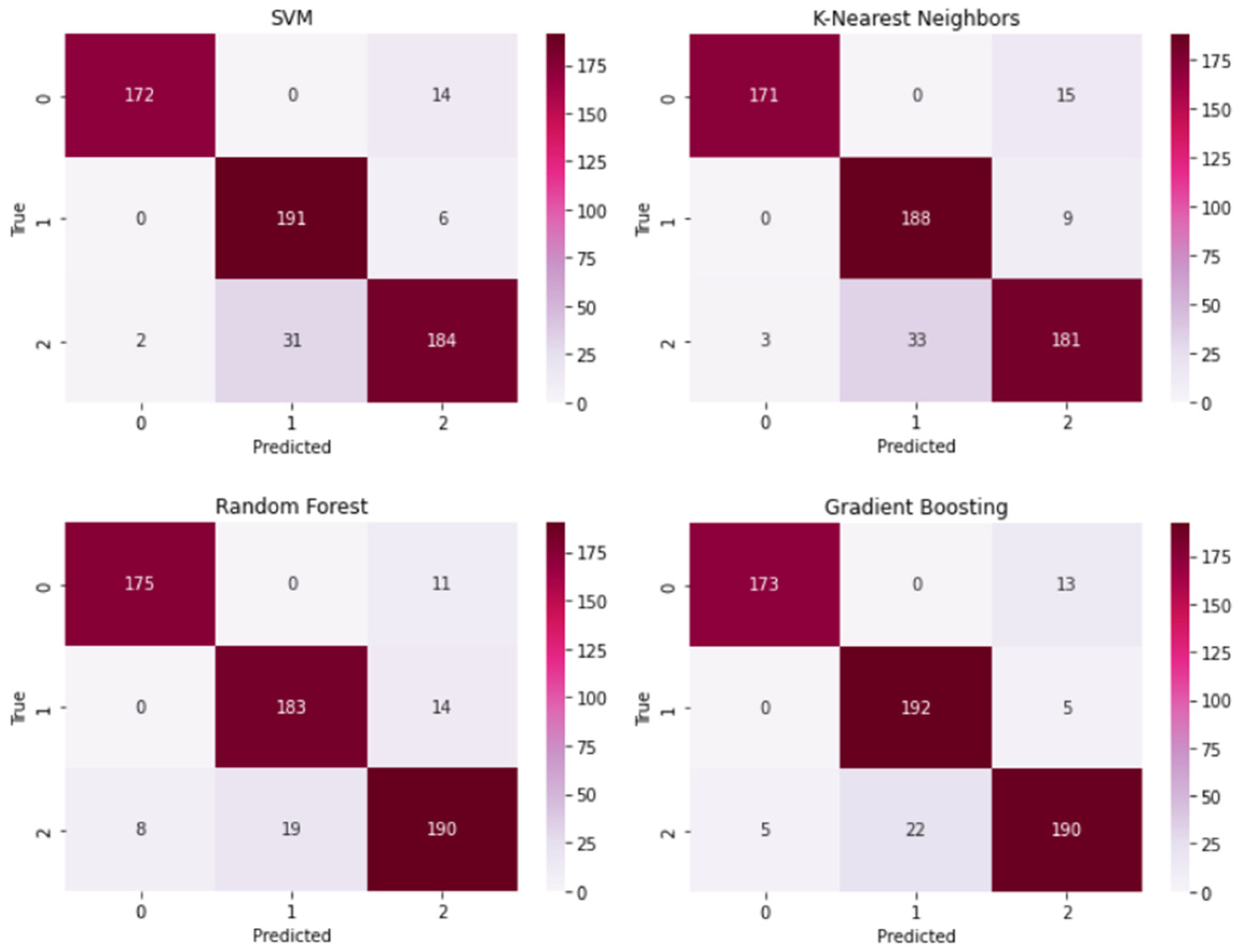 Electronics 13 00493 g012