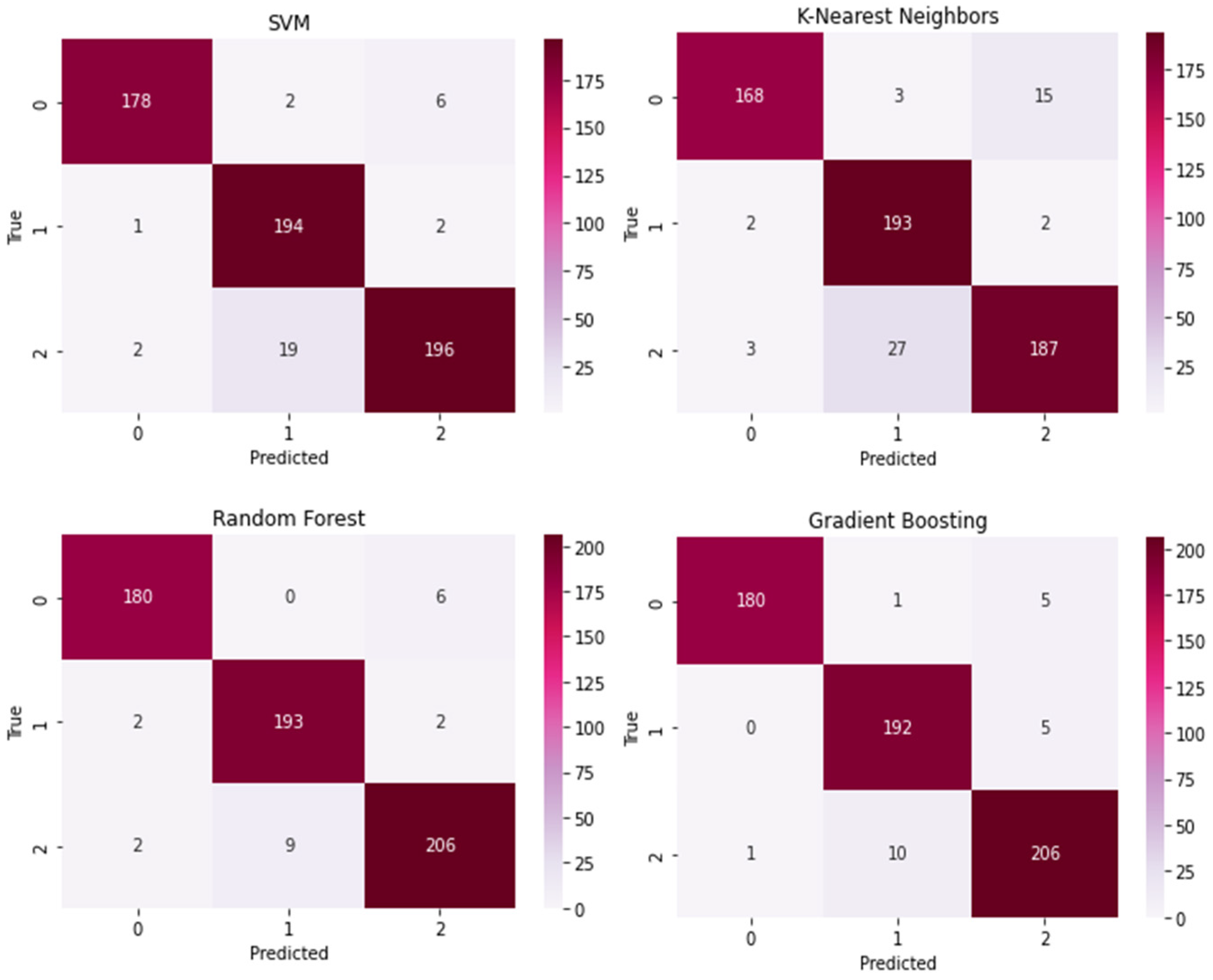 Electronics 13 00493 g013