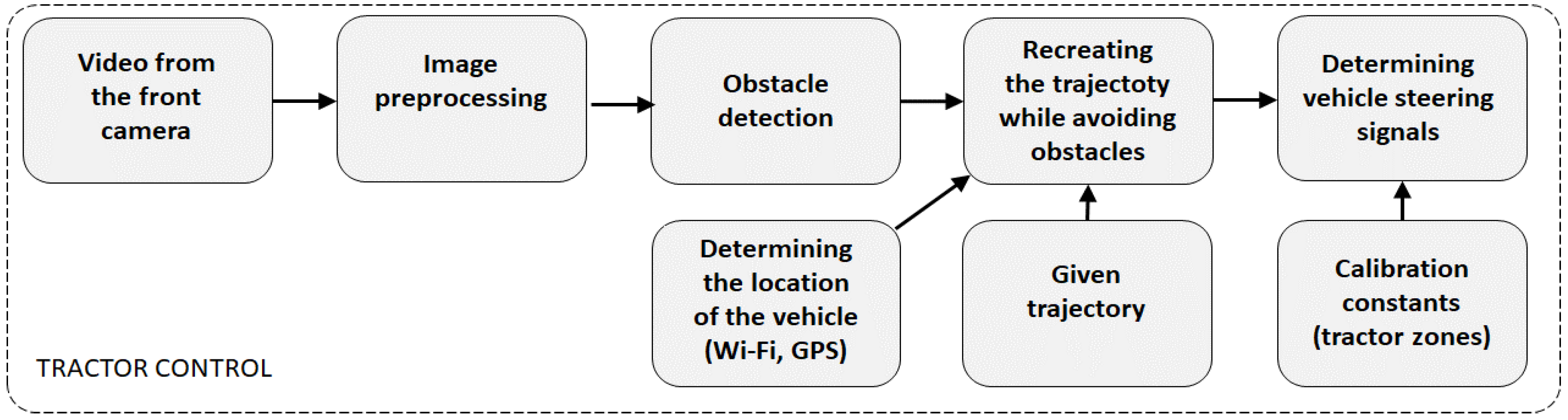 Electronics 13 00494 g006
