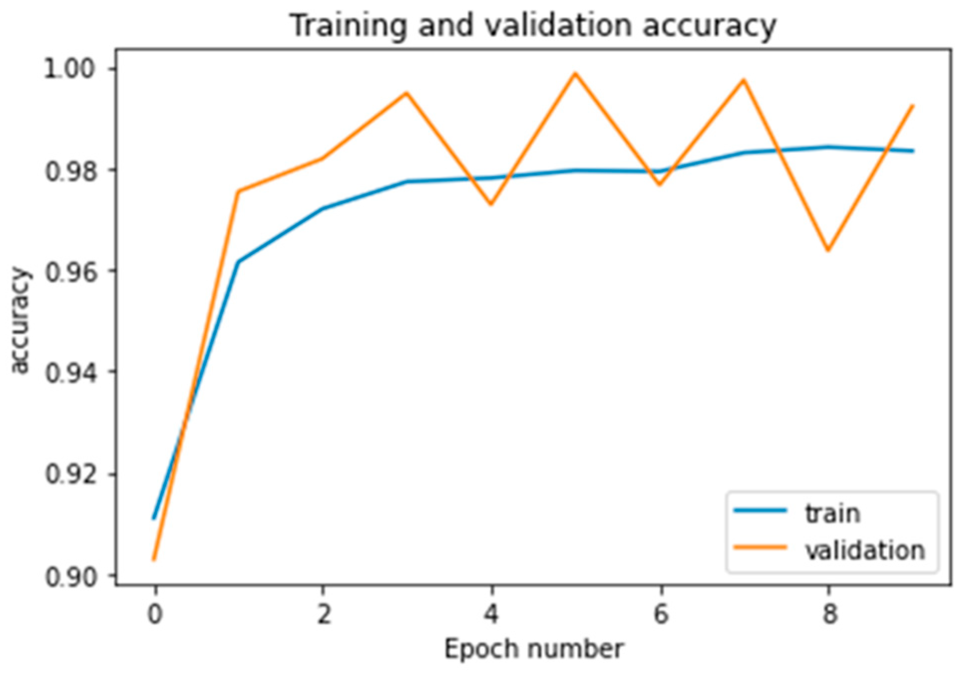 Electronics 13 00494 g013