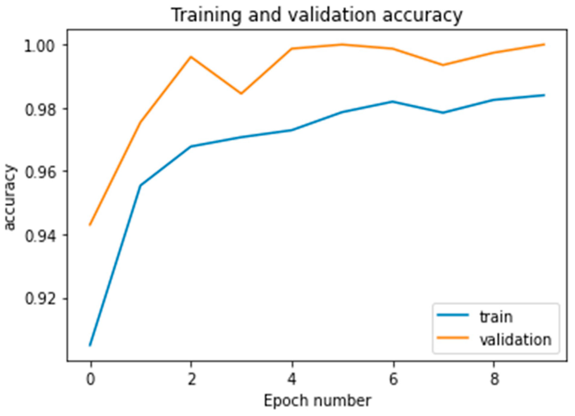Electronics 13 00494 g014