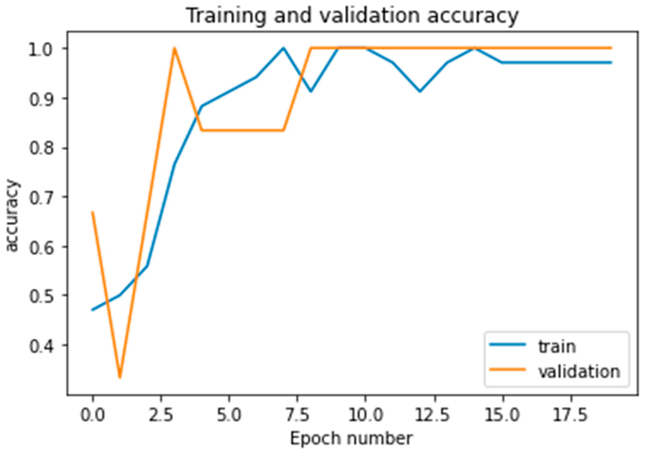 Electronics 13 00494 g015
