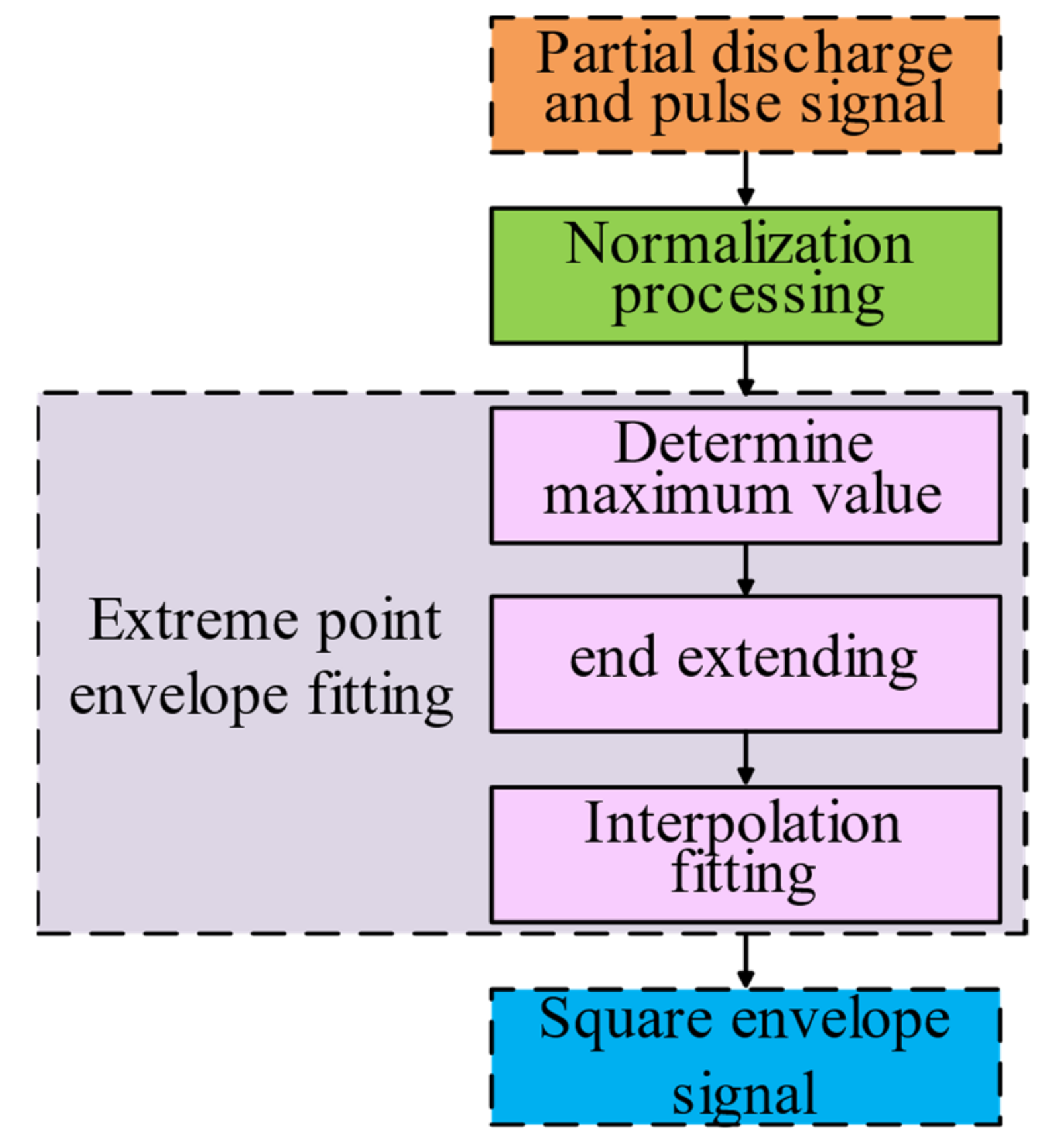 Electronics 13 00495 g007
