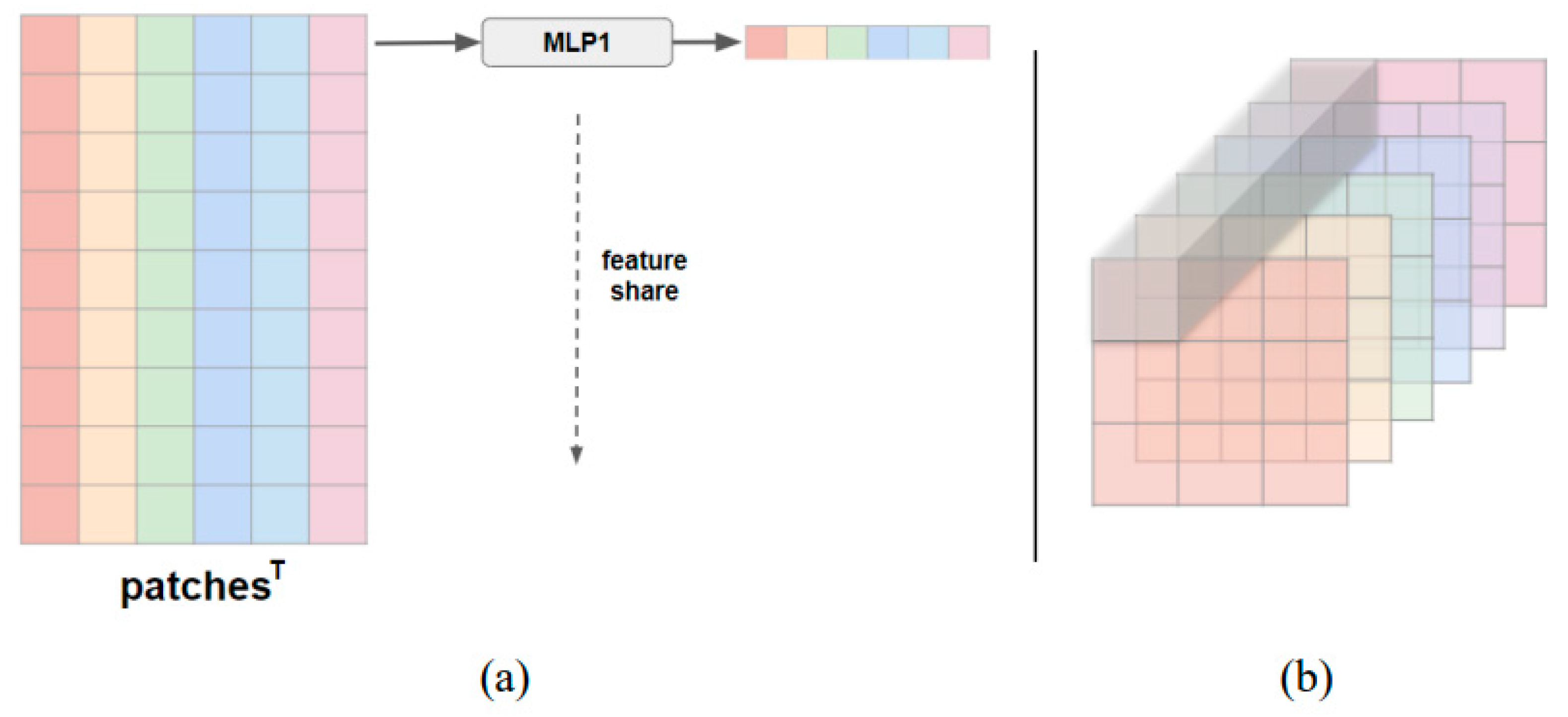 Electronics 13 00496 g003