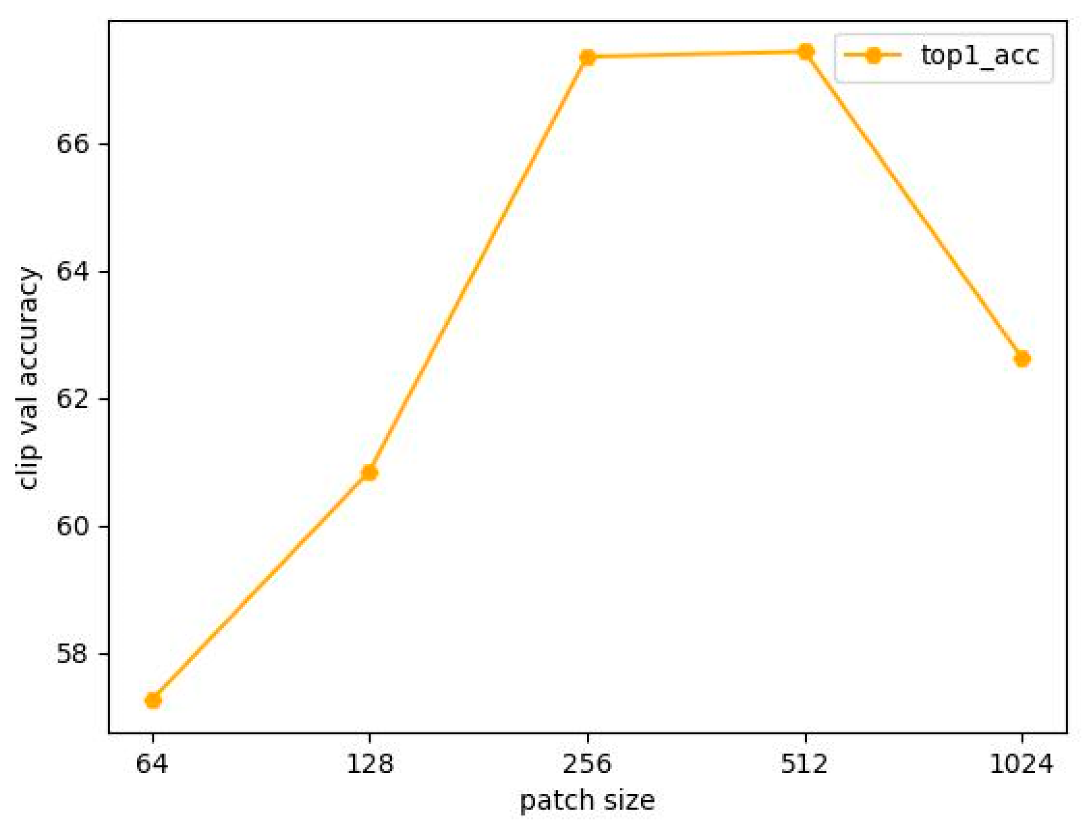 Electronics 13 00496 g006