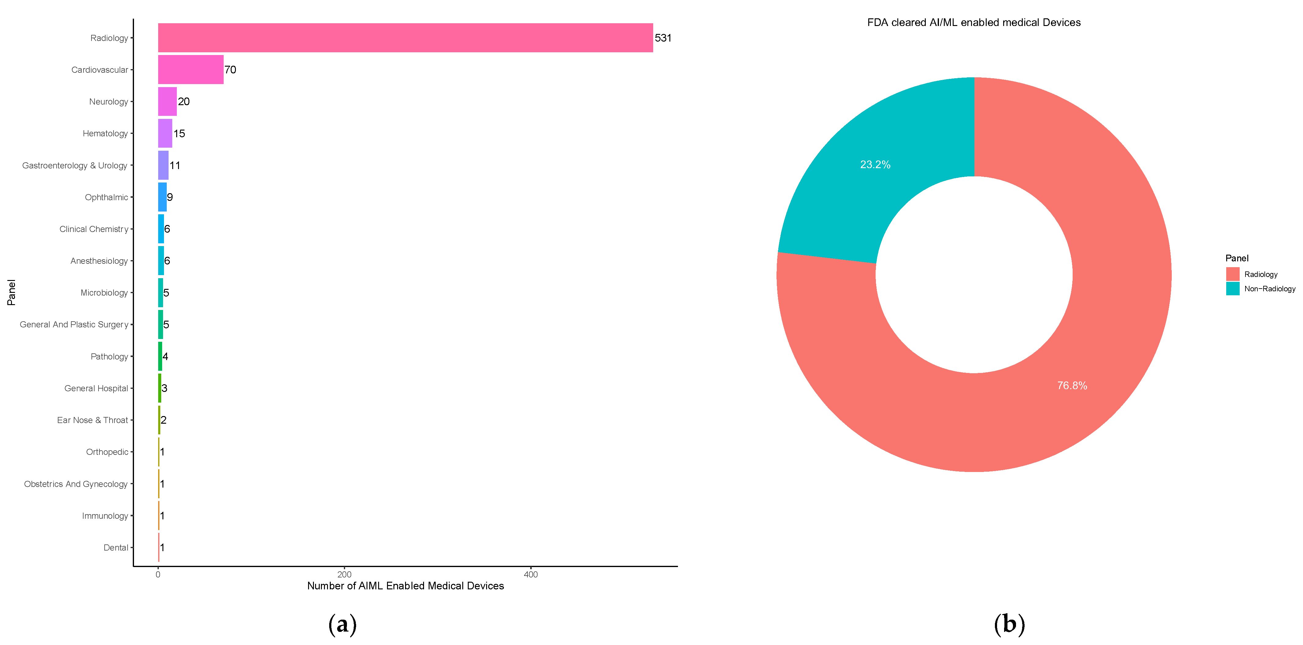 Electronics 13 00498 g003