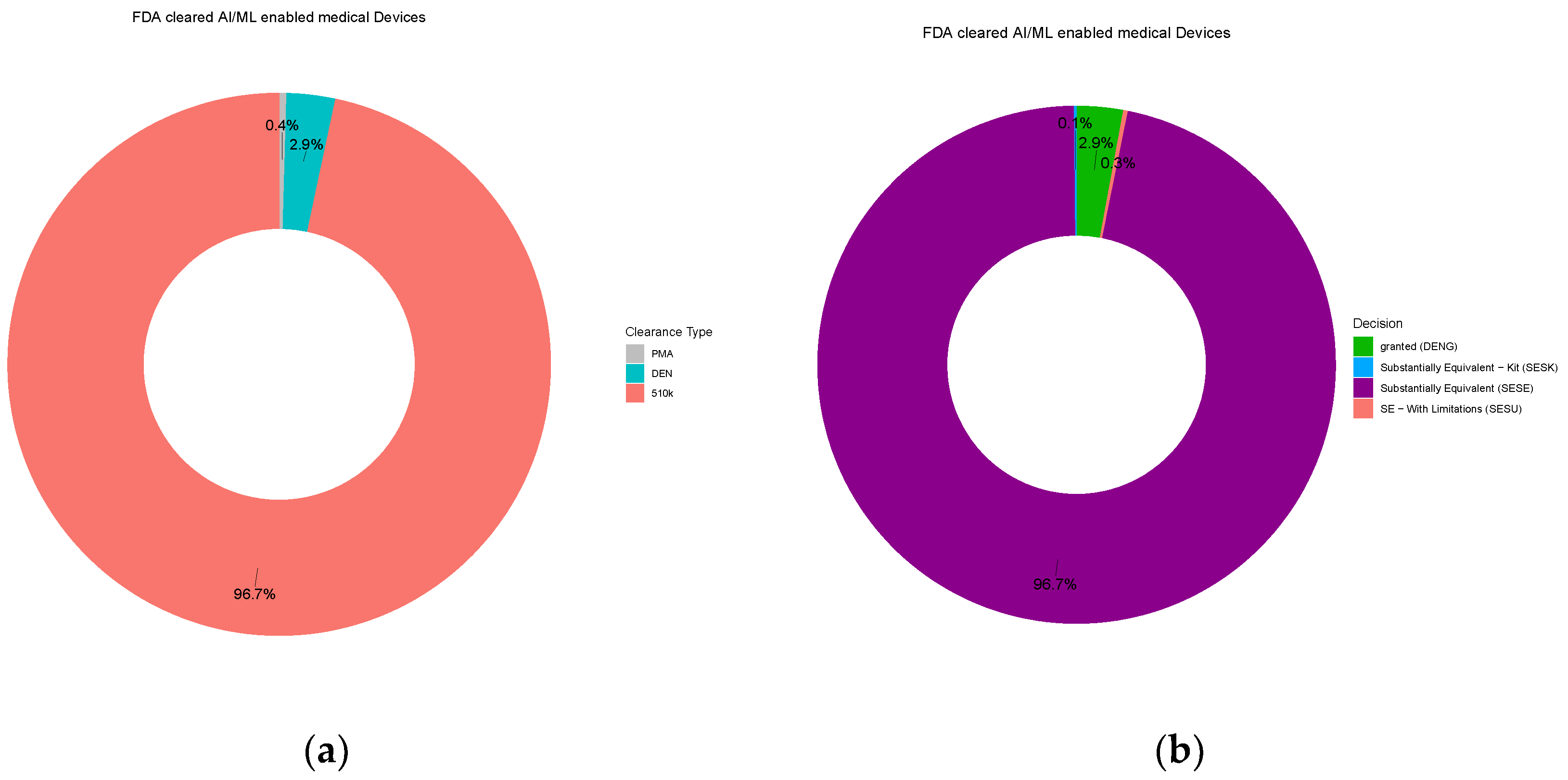 Electronics 13 00498 g006a