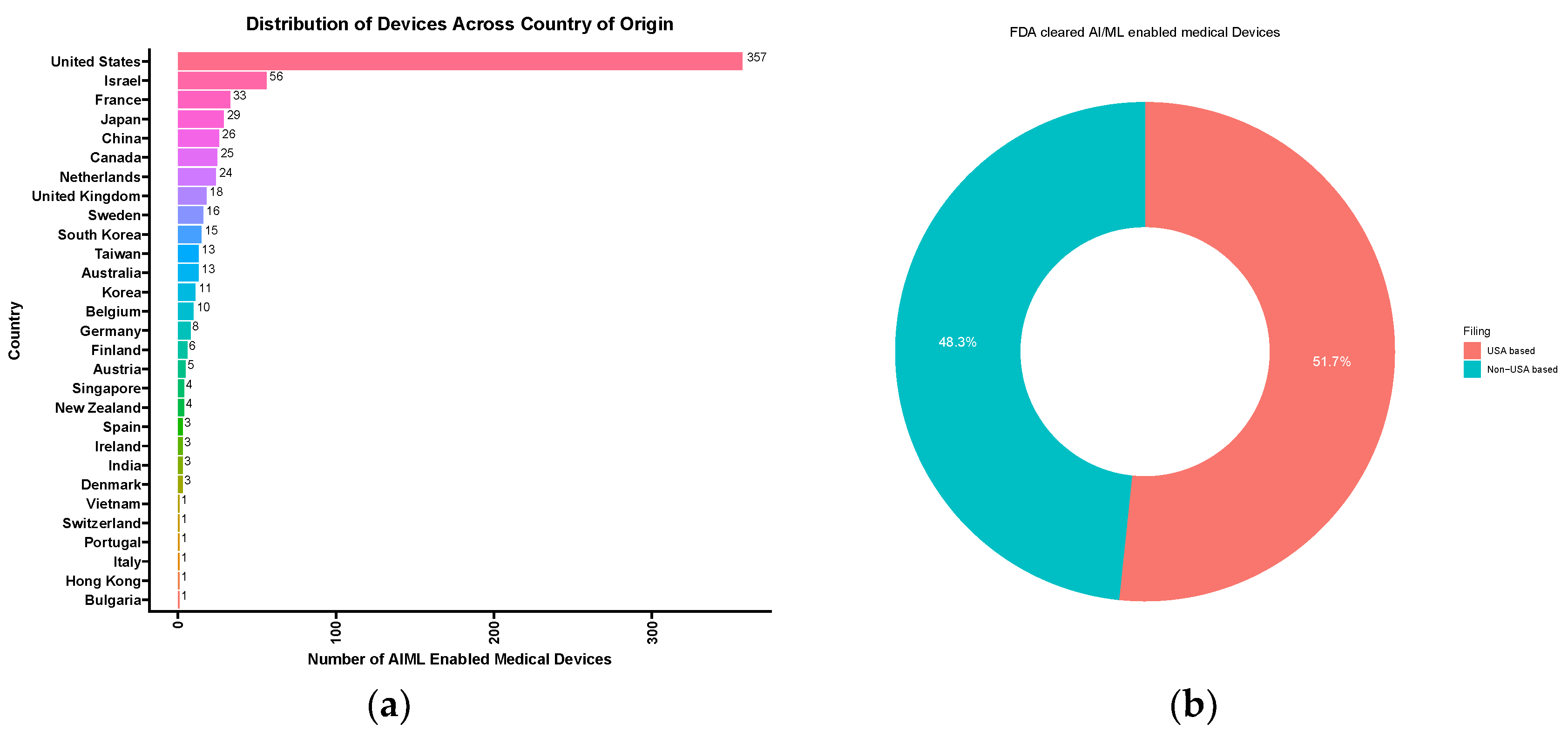 Electronics 13 00498 g009