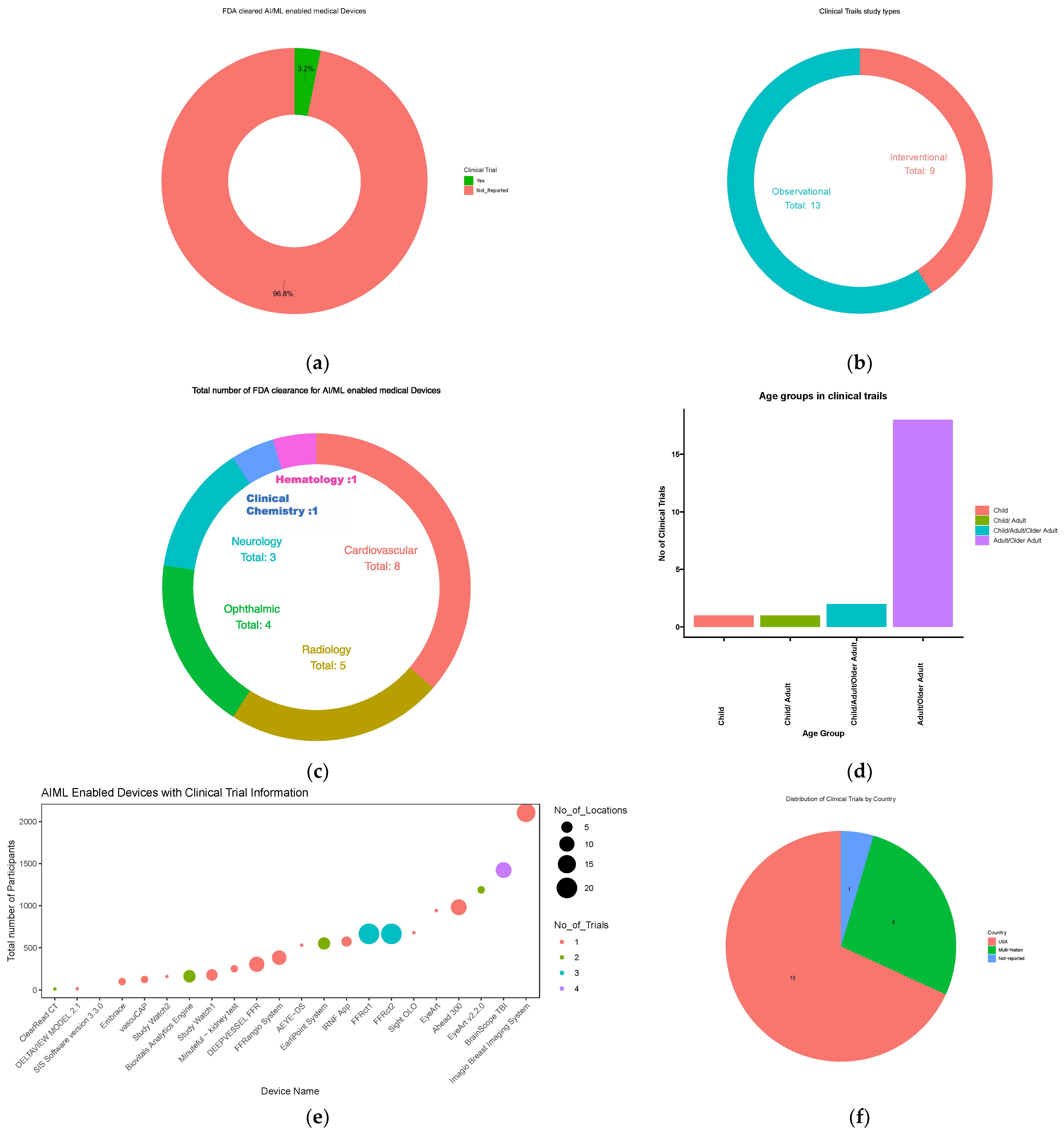 Electronics 13 00498 g011