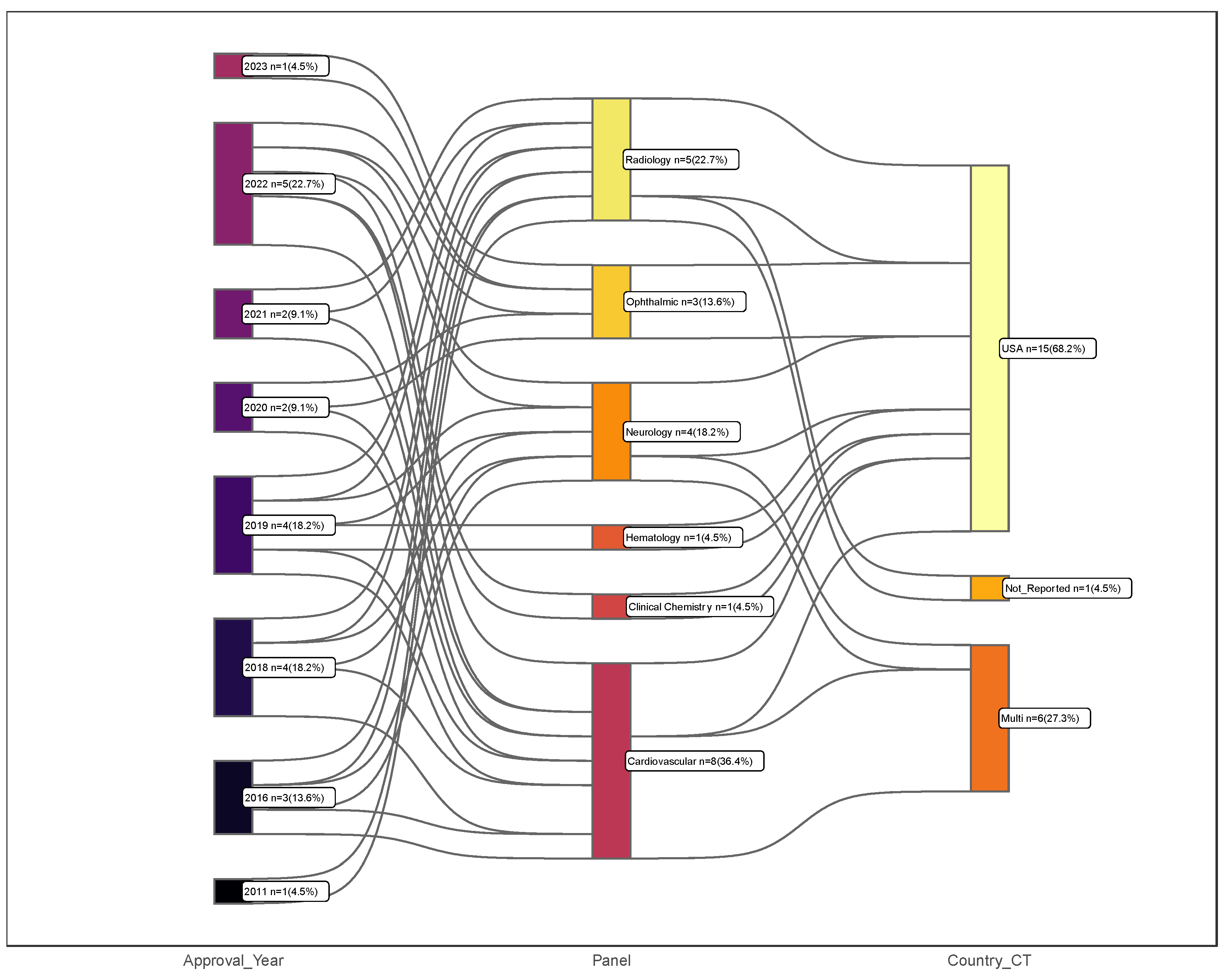Electronics 13 00498 g012