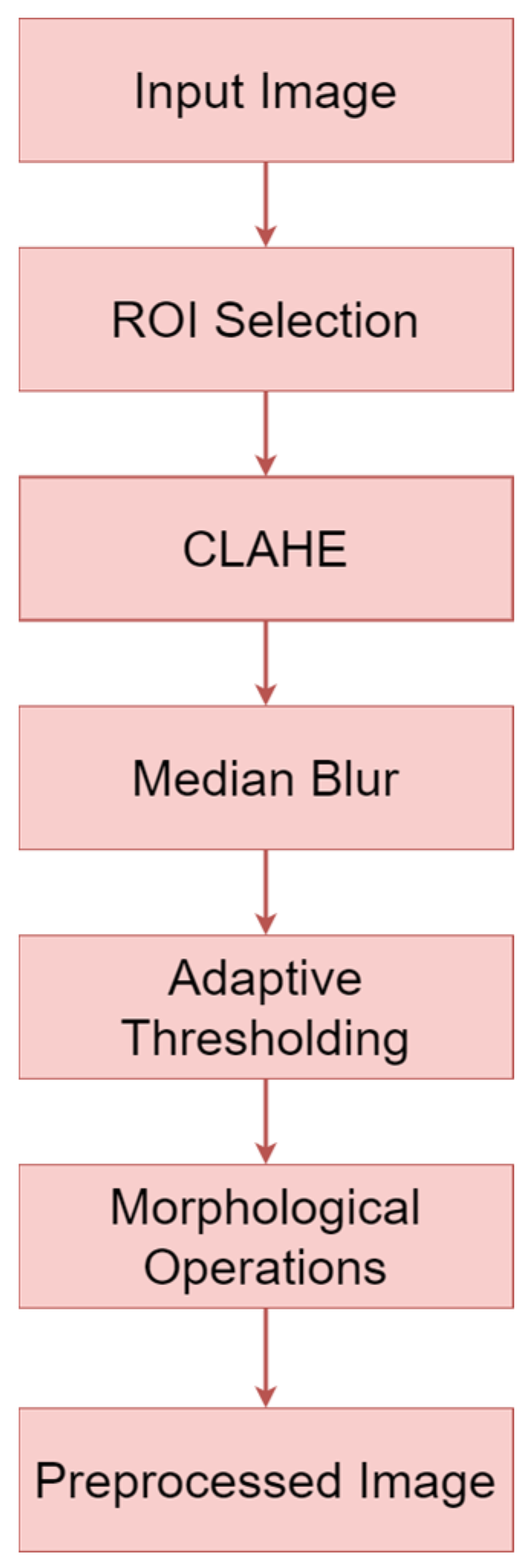 Electronics 13 00501 g001