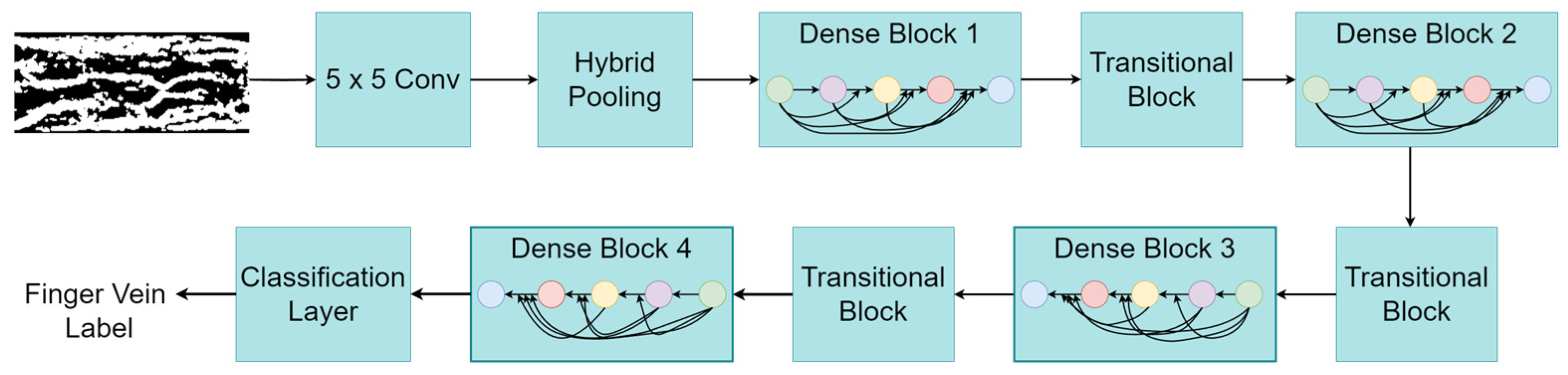 Electronics 13 00501 g006