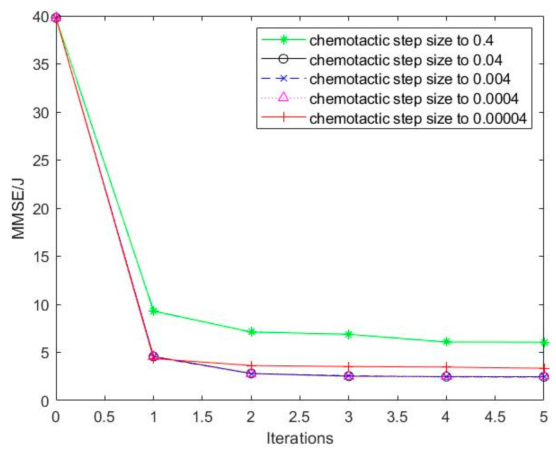 Electronics 13 00506 g003