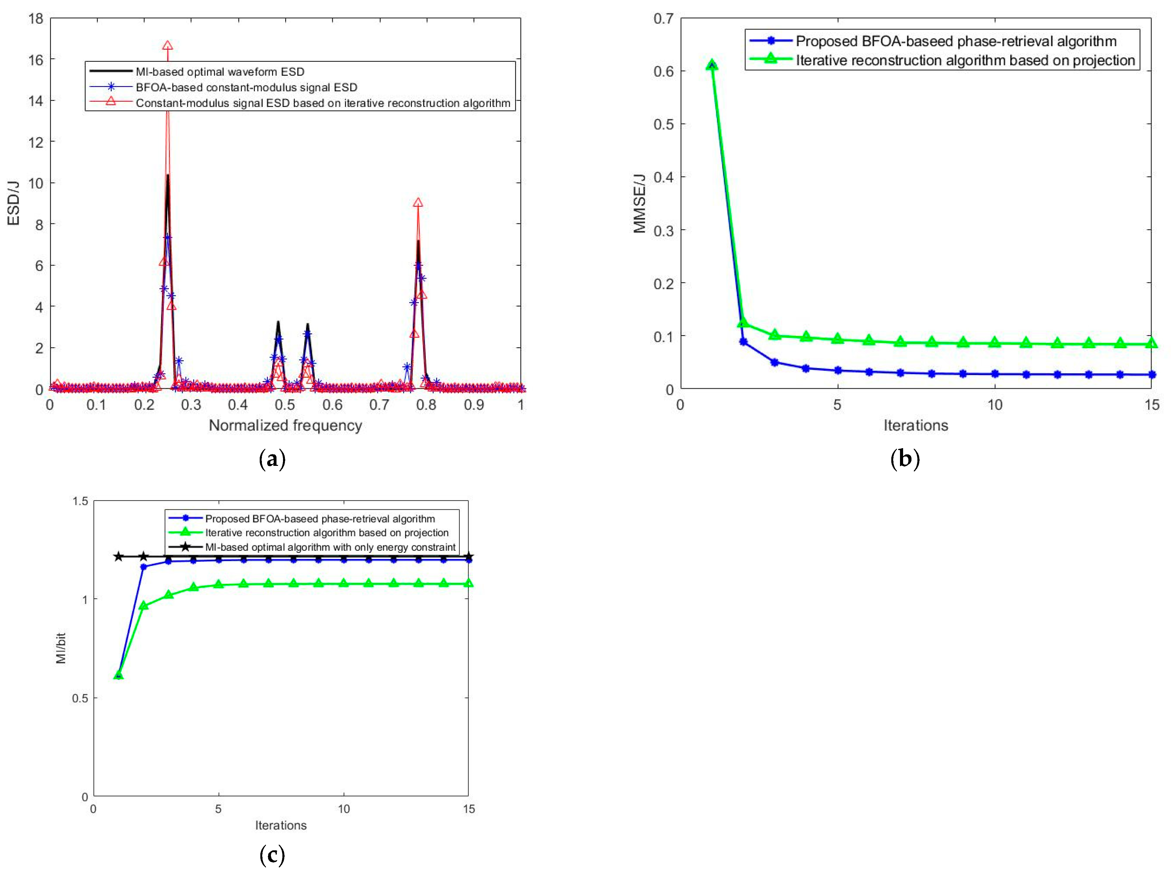 Electronics 13 00506 g007