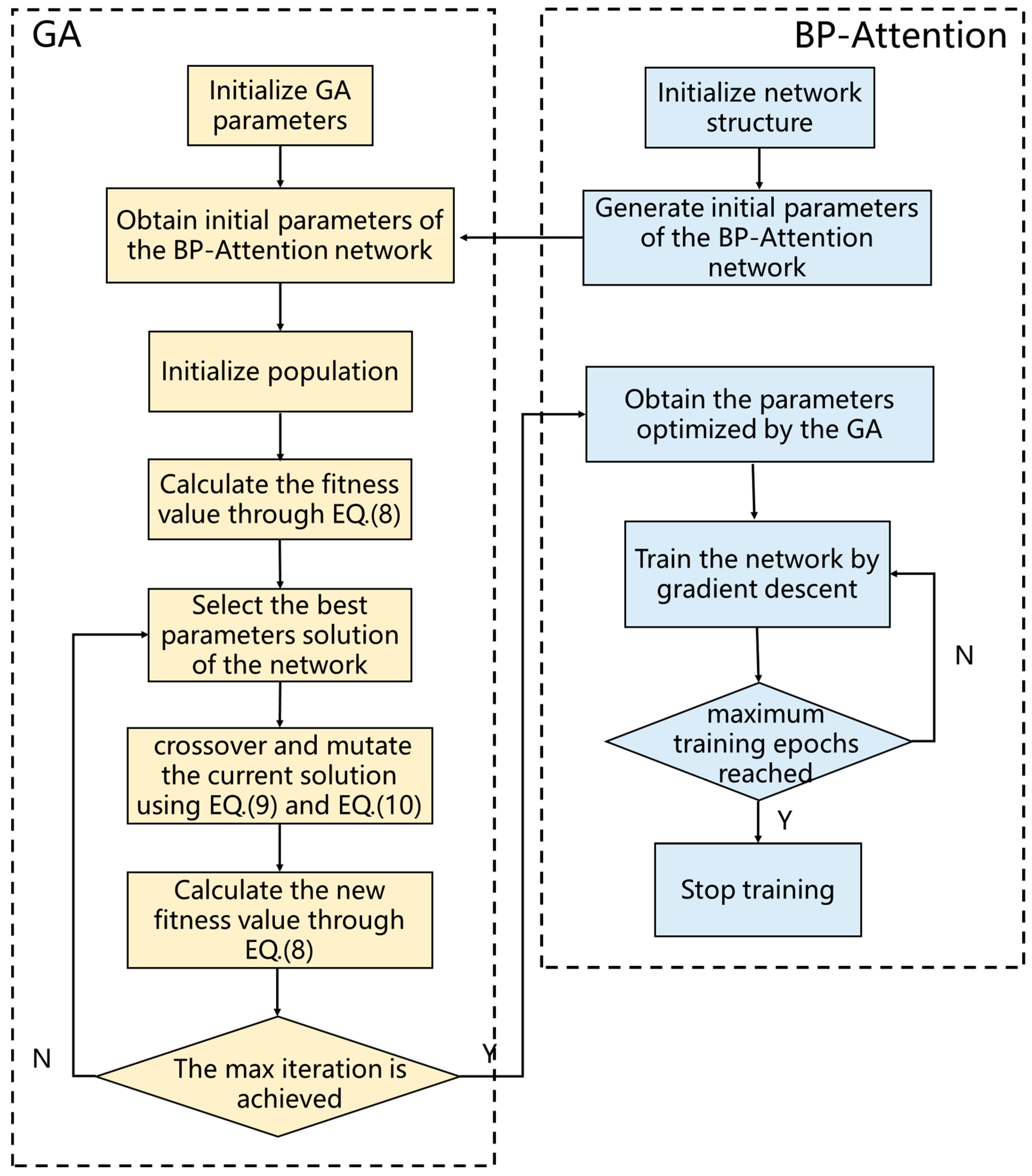 Electronics 13 00507 g005