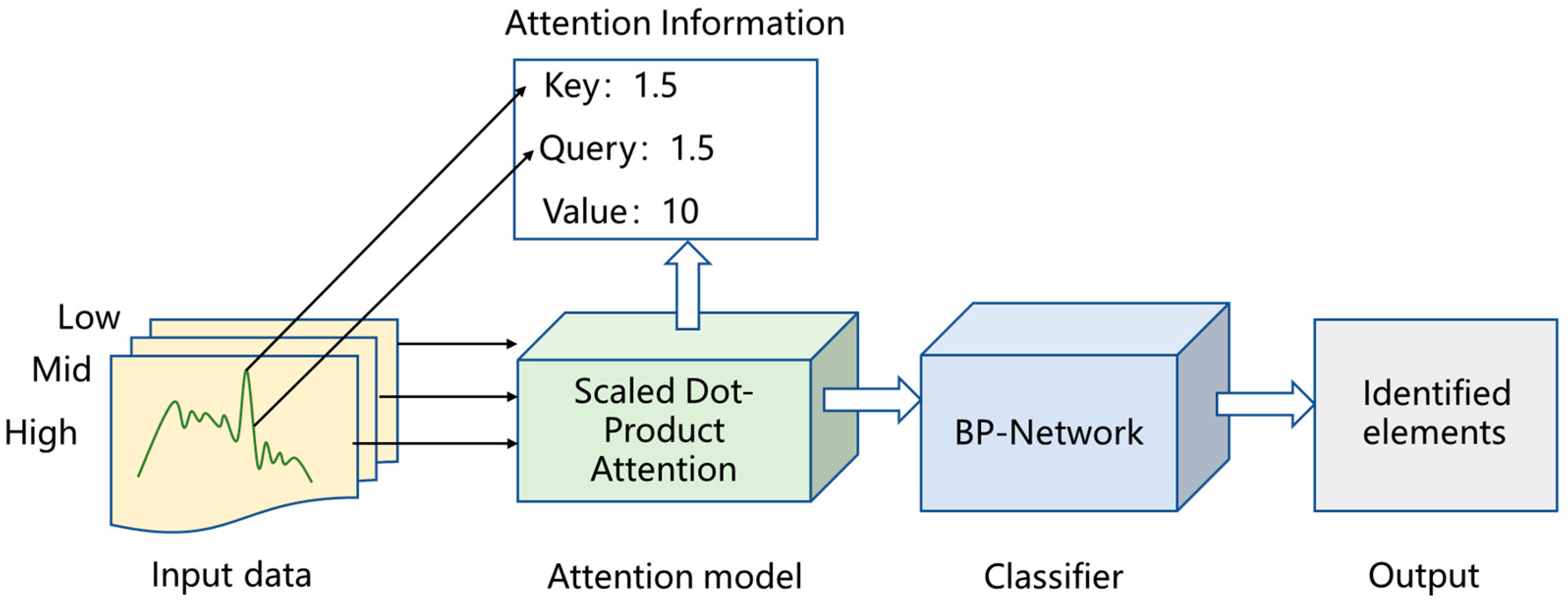 Electronics 13 00507 g006