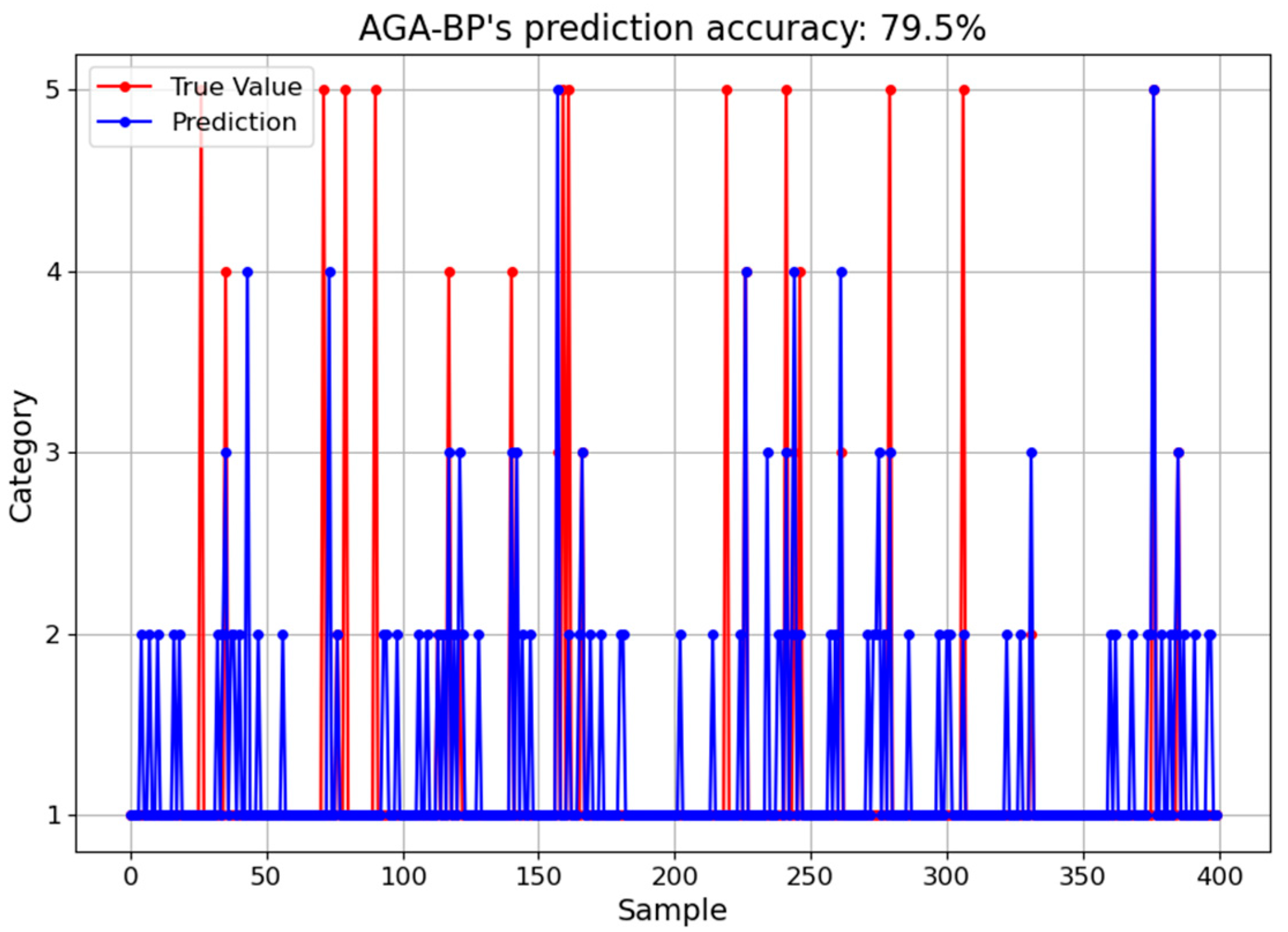 Electronics 13 00507 g011