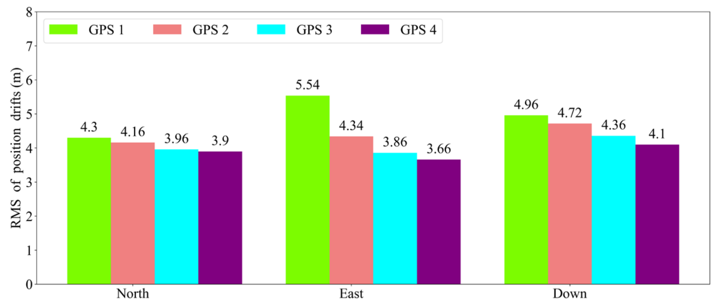 Electronics 13 00508 g012