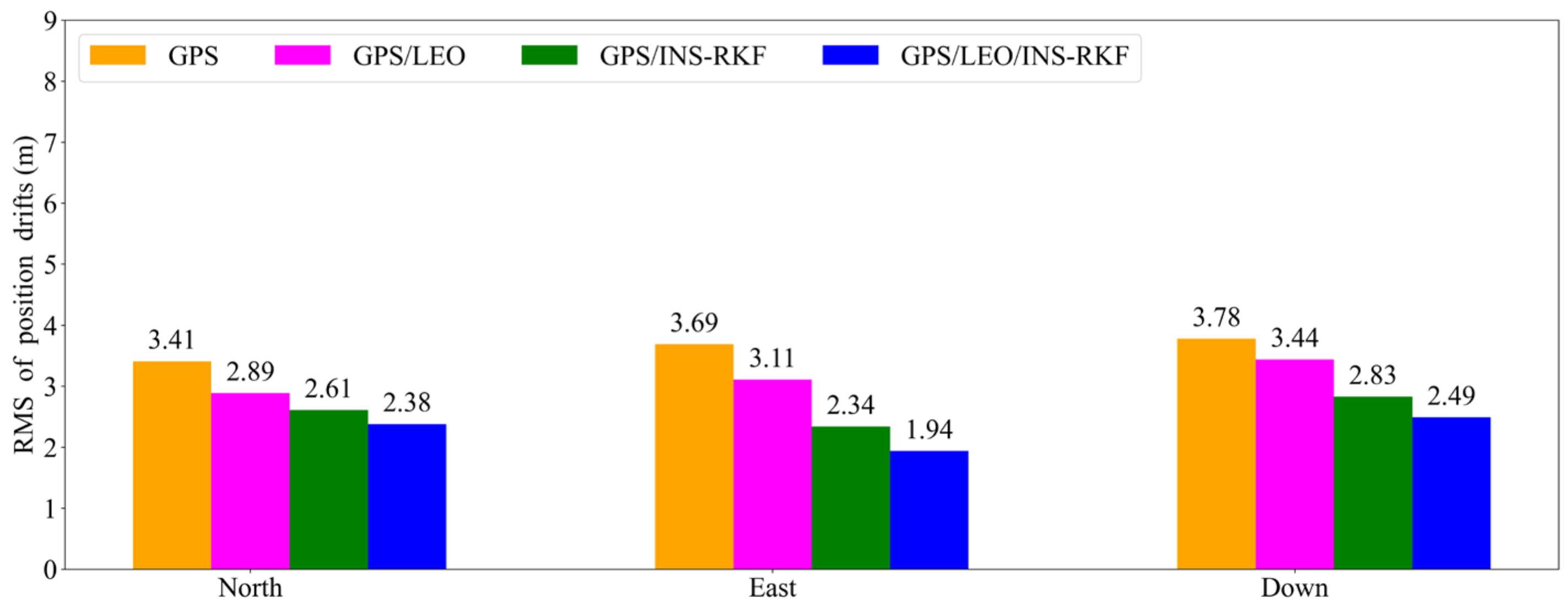 Electronics 13 00508 g019