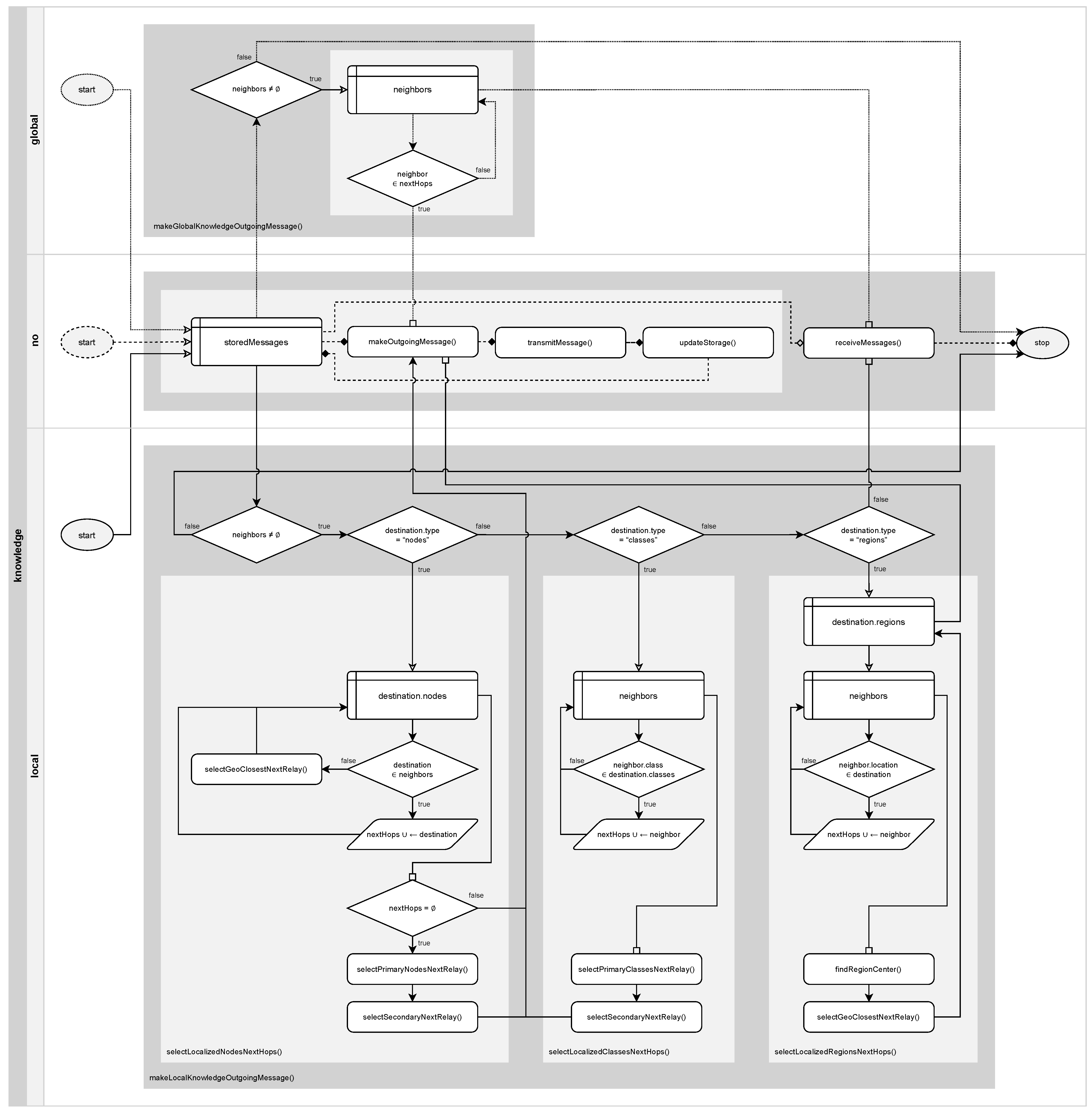 Electronics 13 00510 g003
