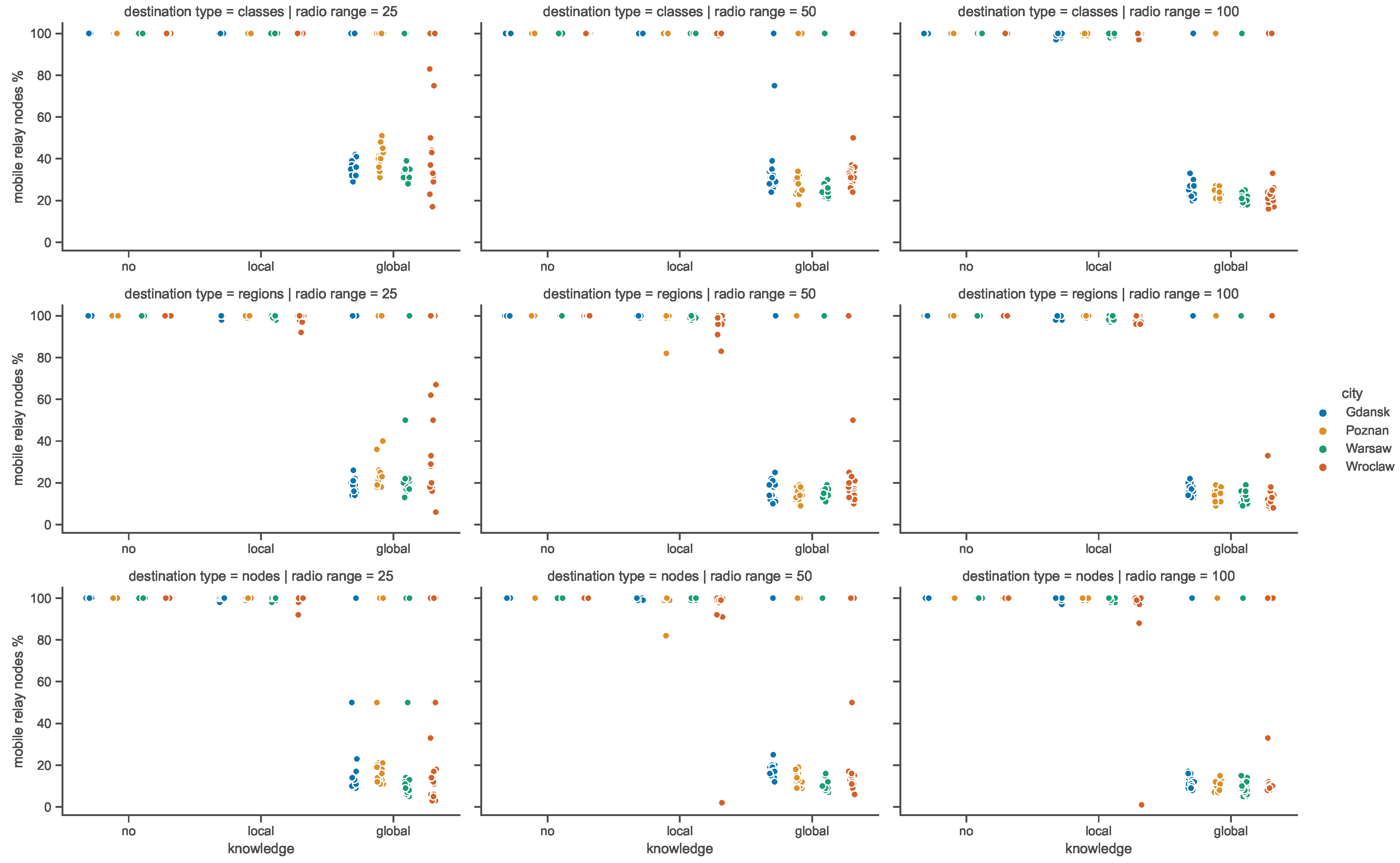 Electronics 13 00510 g023