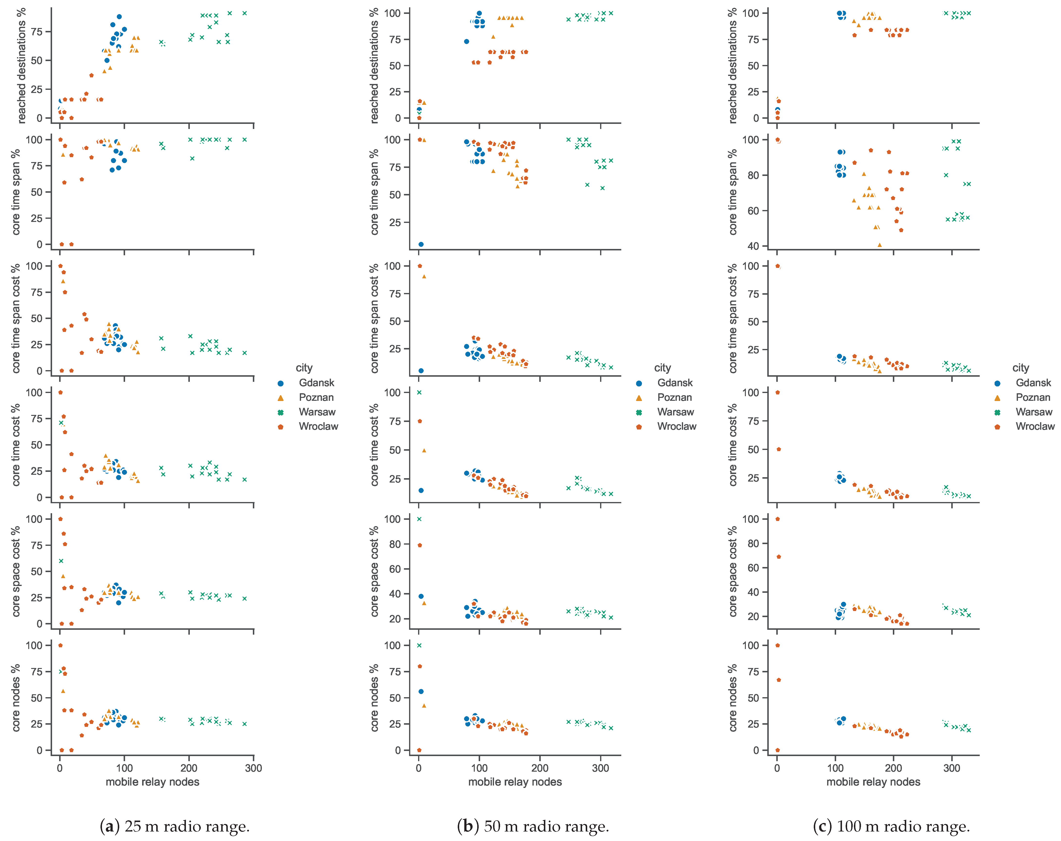 Electronics 13 00510 g041
