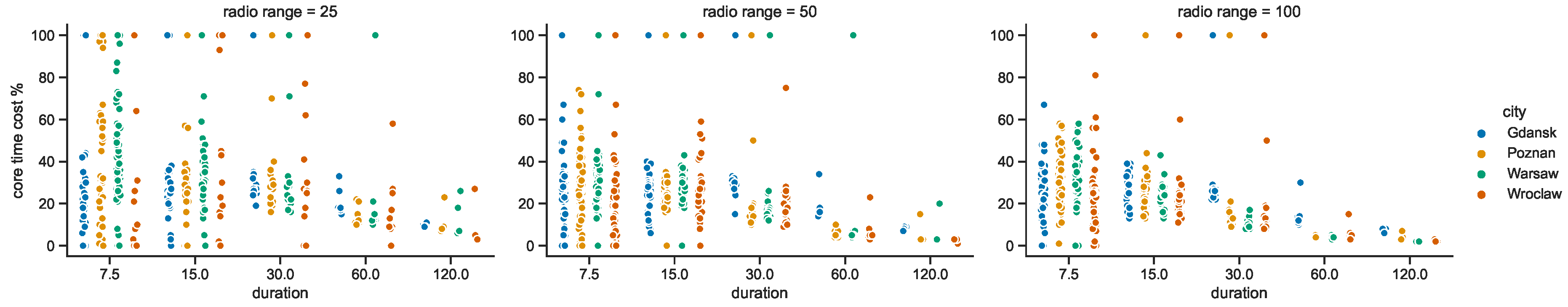 Electronics 13 00510 g047
